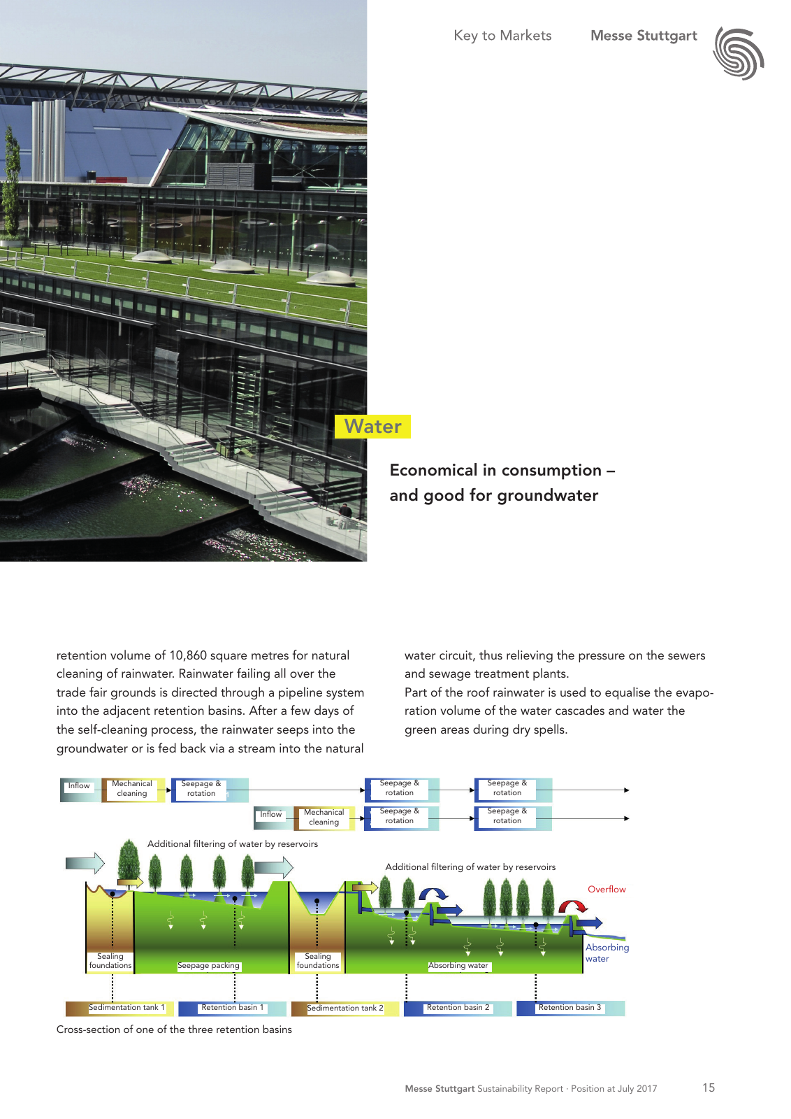 Vorschau Messe Stuttgart Sustainability Report Seite 15