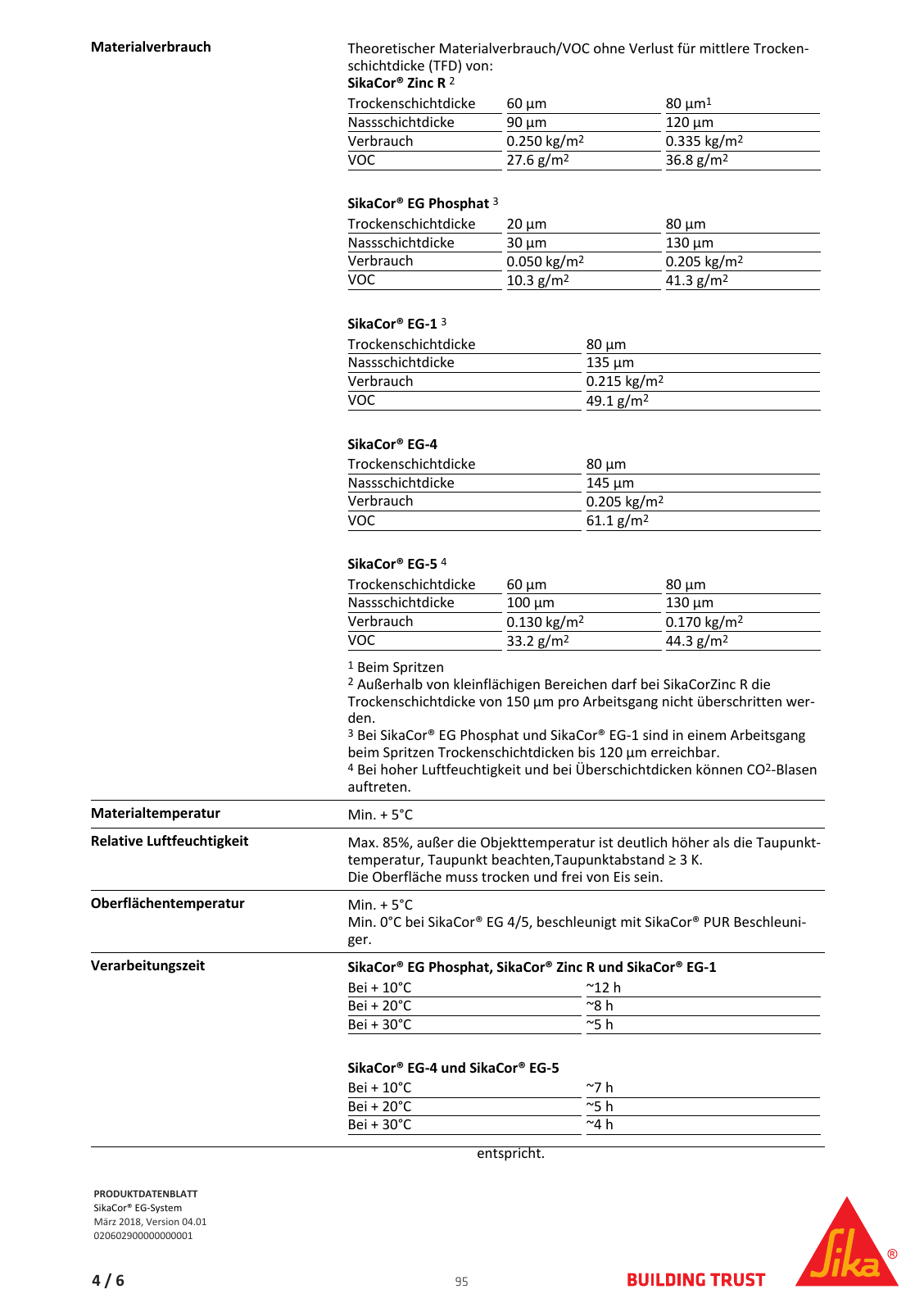Vorschau Sika_Korrosionsschutz_und_Brandschutz_Band1 Seite 95