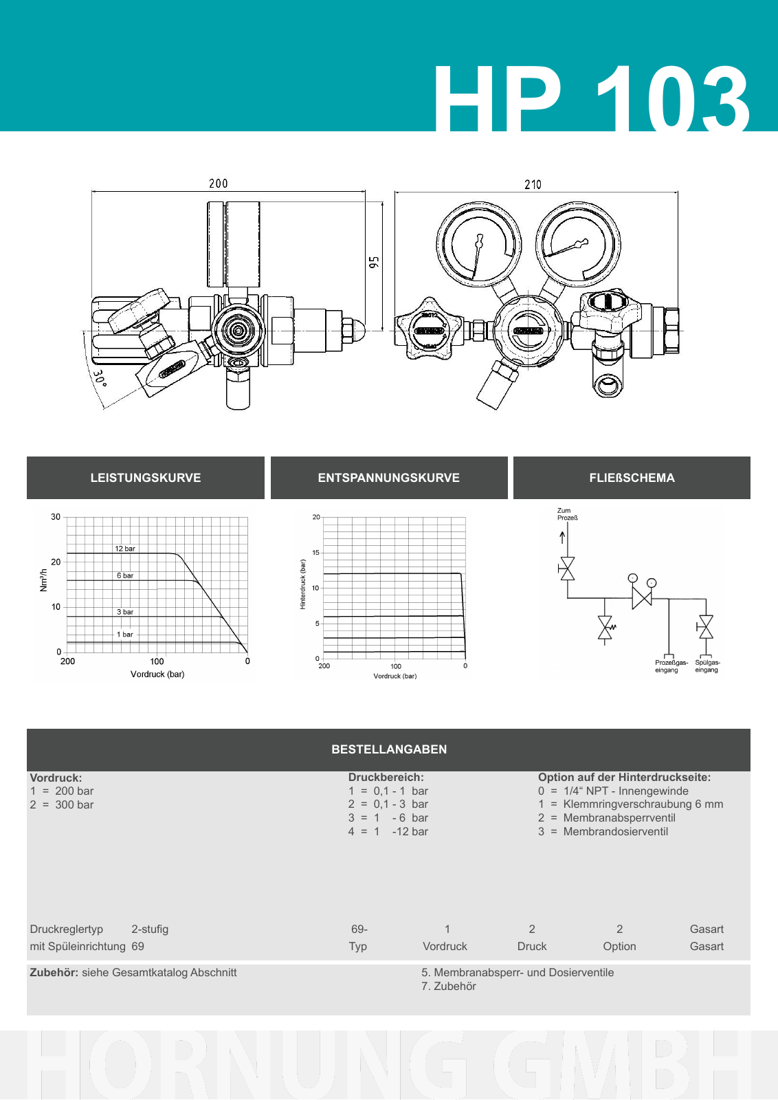 Vorschau Katalog Armaturen für Reinstgase - Hornung GmbH Seite 11