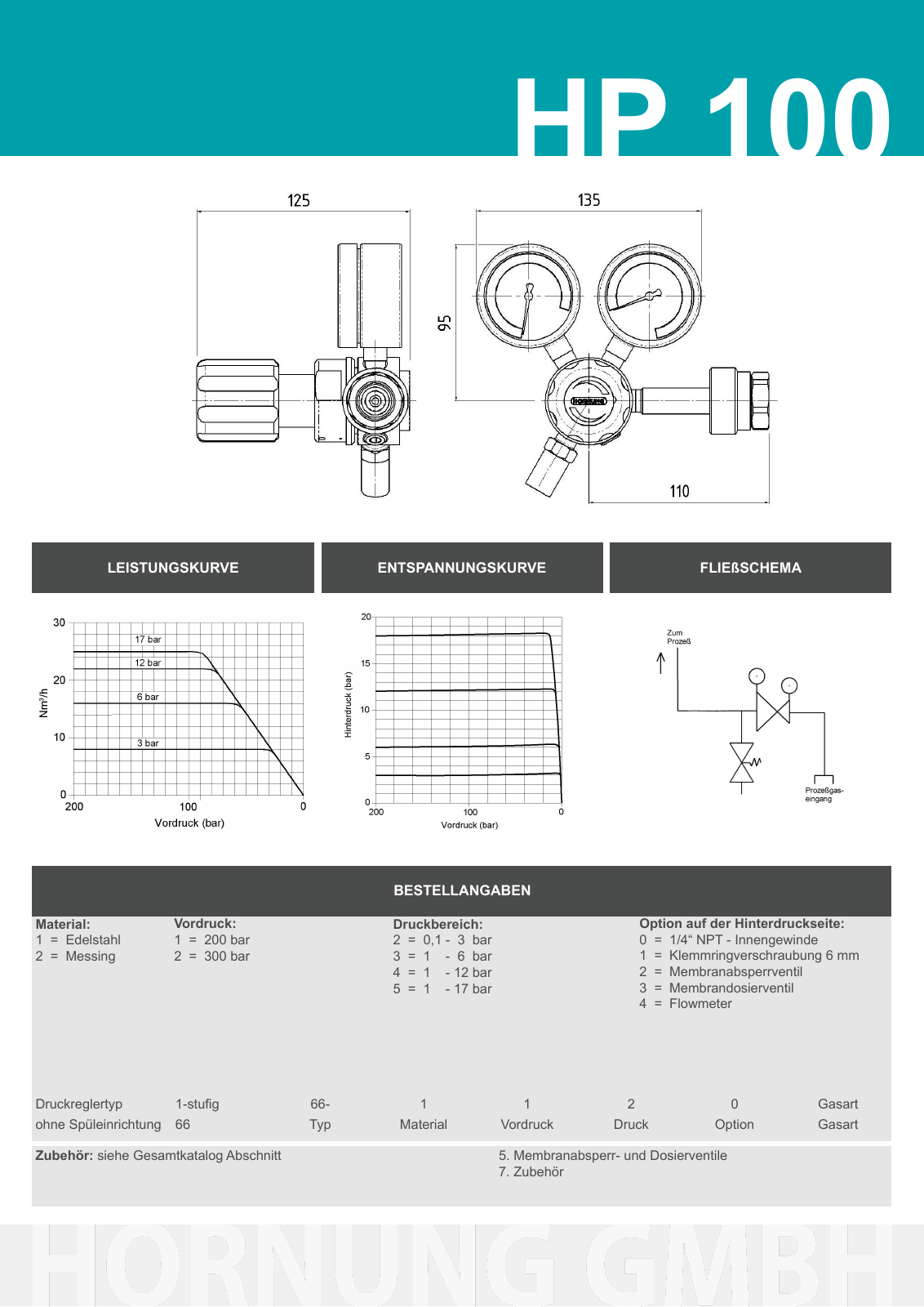 Vorschau Katalog Armaturen für Reinstgase - Hornung GmbH Seite 5