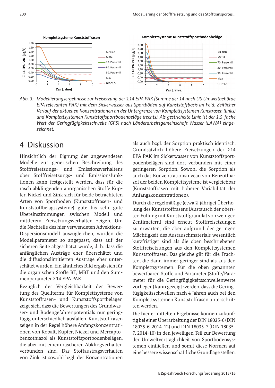 Vorschau BISp-Jahrbuch Forschungsförderung 2015/16 Seite 202