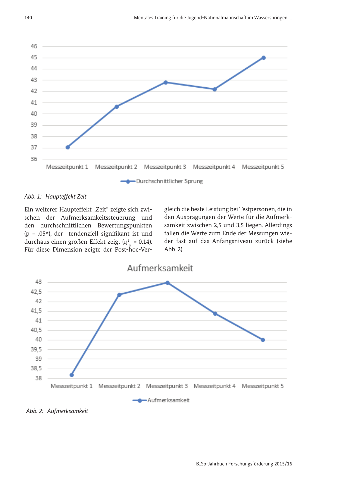 Vorschau BISp-Jahrbuch Forschungsförderung 2015/16 Seite 142
