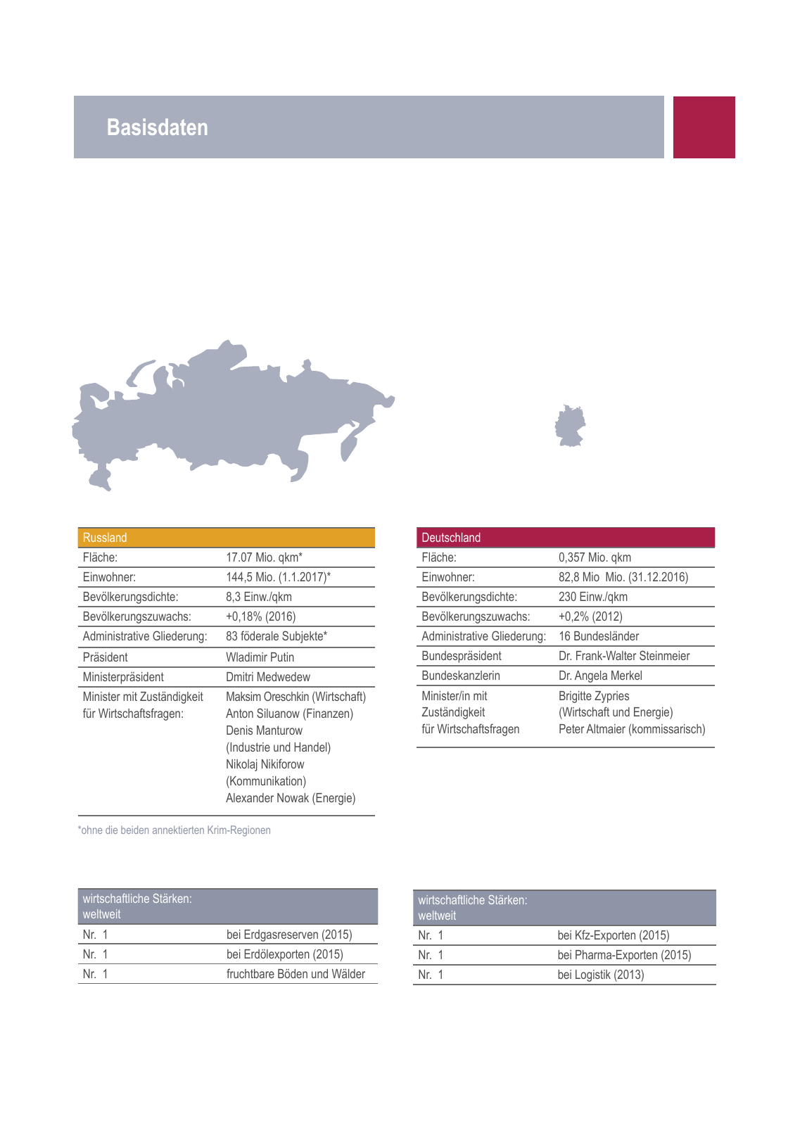 Vorschau Russland in Zahlen Herbst 2017 Seite 23