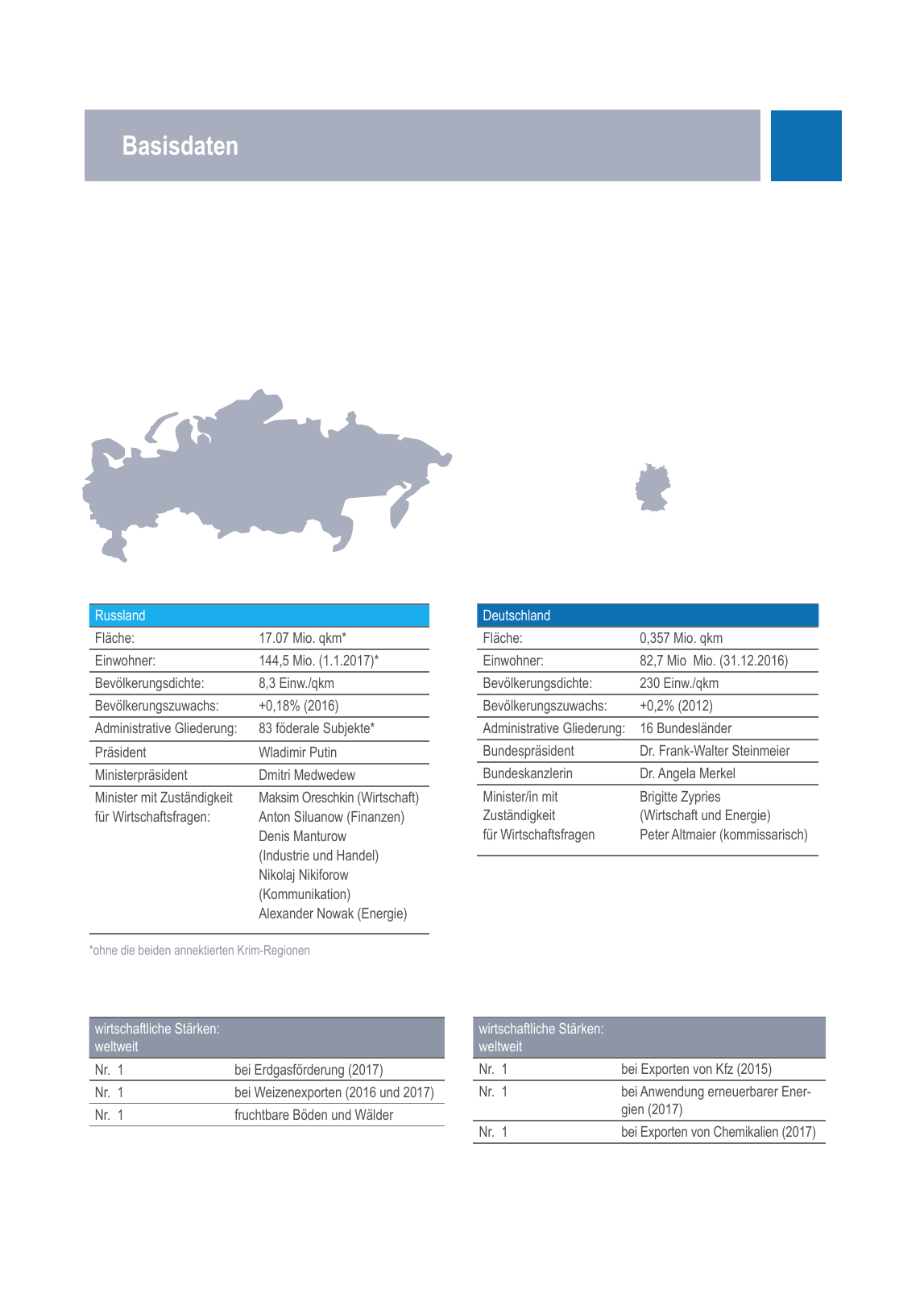 Vorschau Russland in Zahlen Frühjahr 2018 Seite 23
