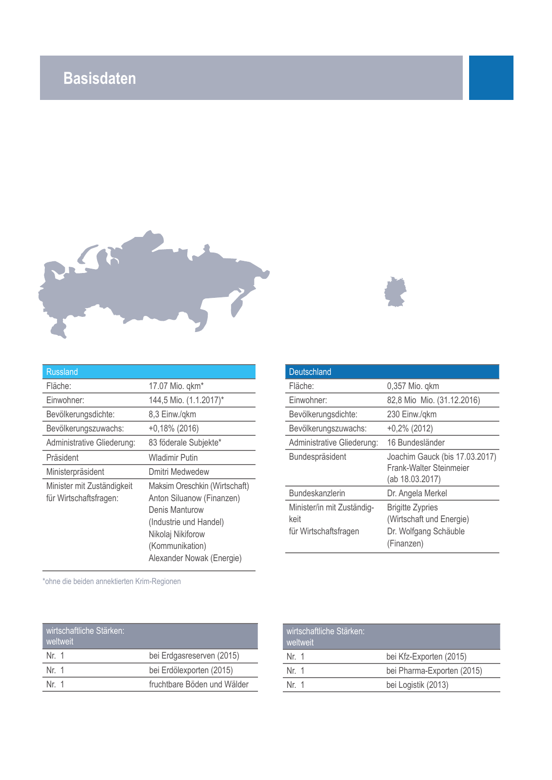 Vorschau Russland in Zahlen Frühjahr 2017 Seite 22