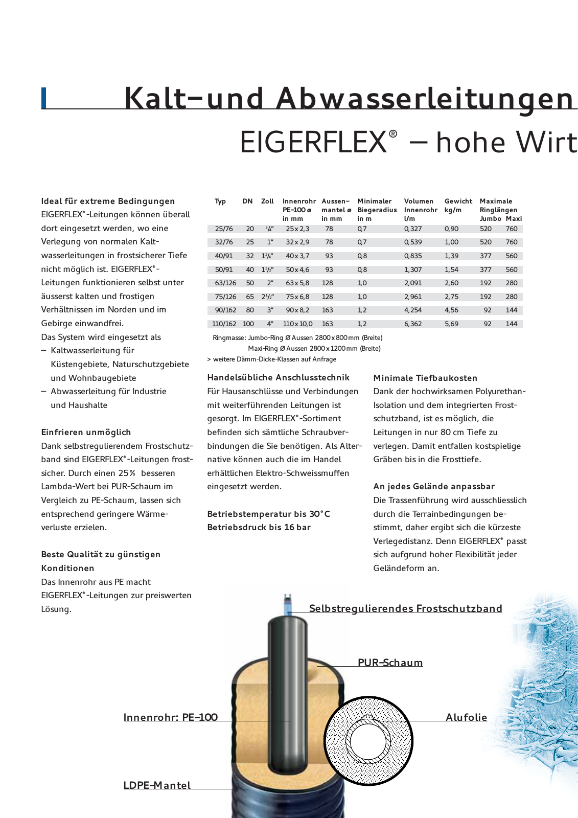 Vorschau Eigerflex Flyer Seite 2