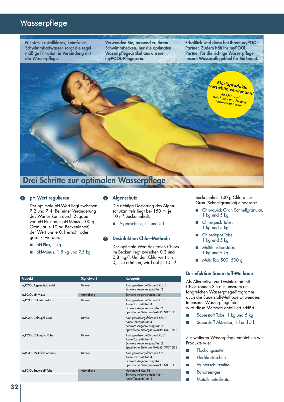 Vorschau myPool Schwimmbadkatalog 2016 Seite 32