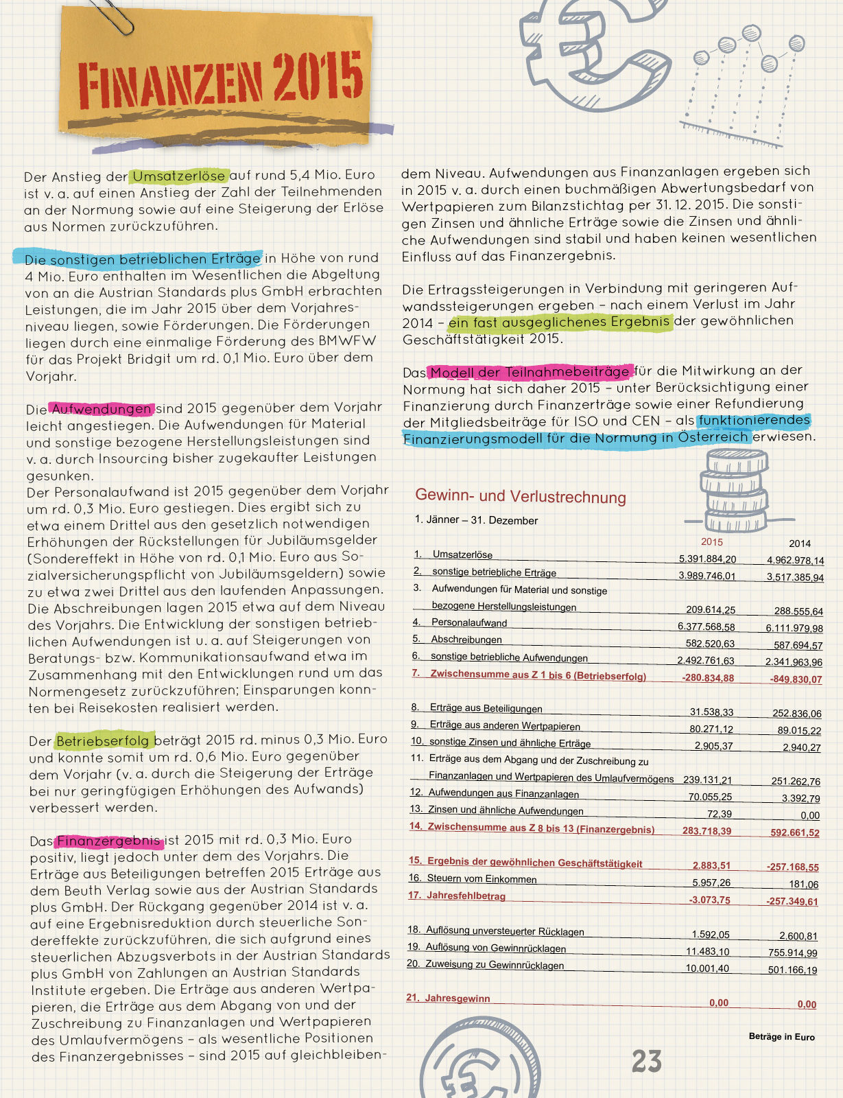 Vorschau Austrian Standards Jahresbericht 2015 Seite 27