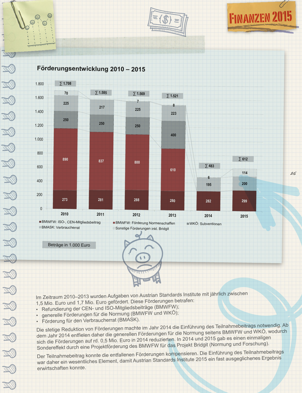 Vorschau Austrian Standards Jahresbericht 2015 Seite 30
