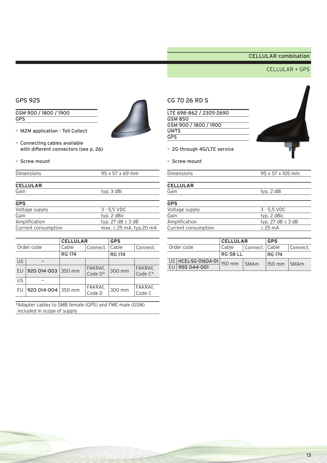 Vorschau Product catalogue M2M & Telematic Antennas Seite 13