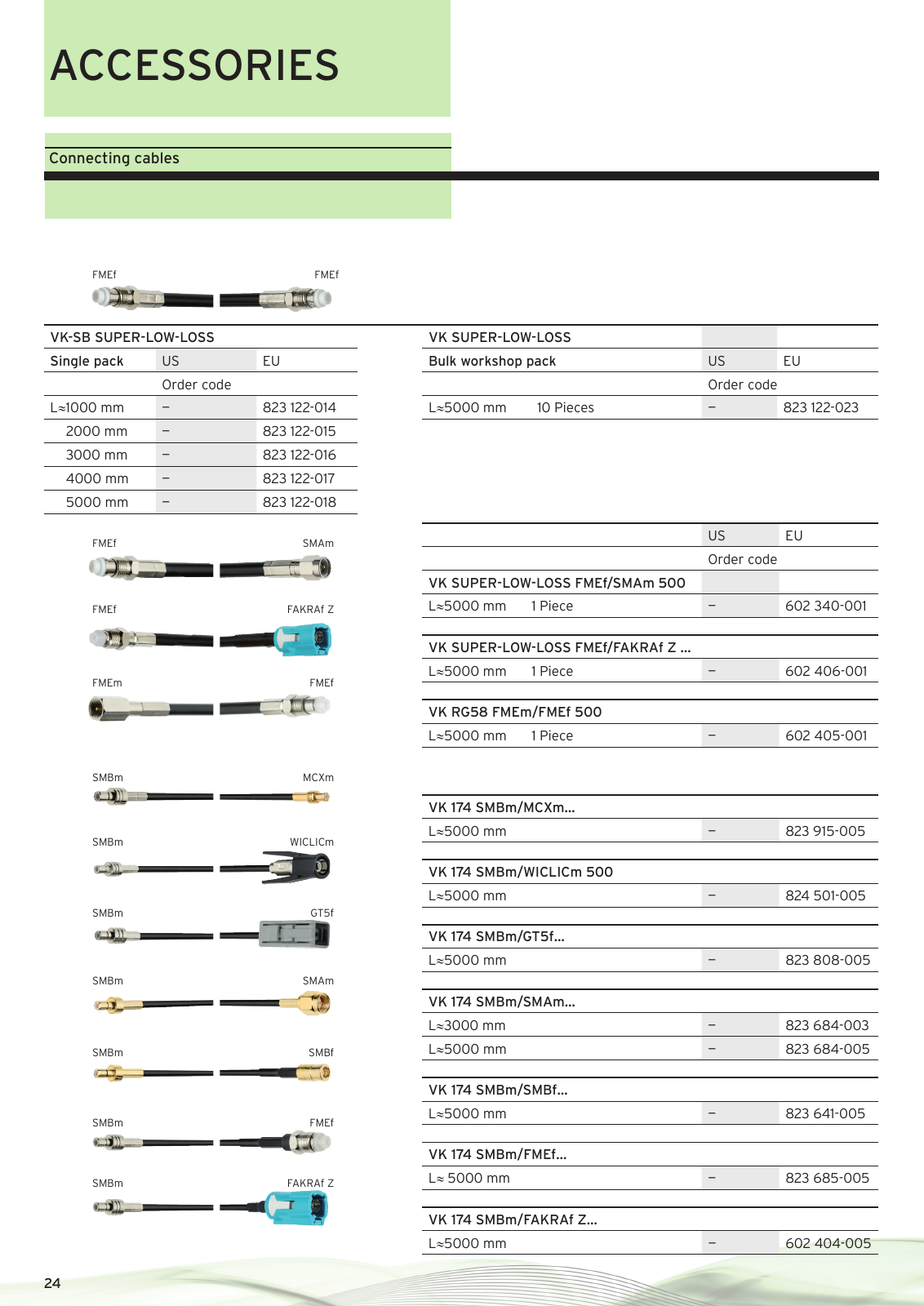 Vorschau Product catalogue M2M & Telematic Antennas Seite 24