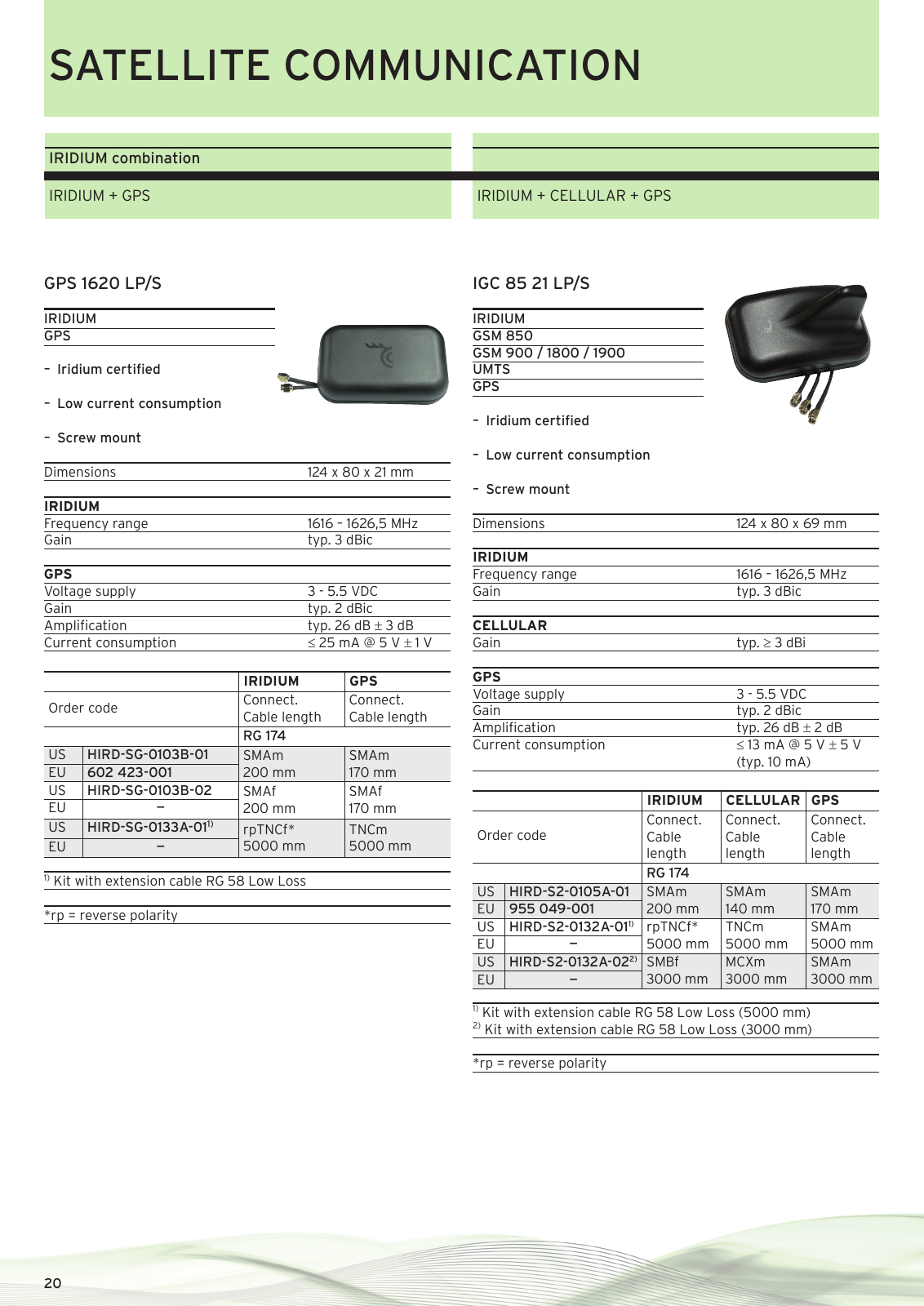 Vorschau Product catalogue M2M & Telematic Antennas Seite 20