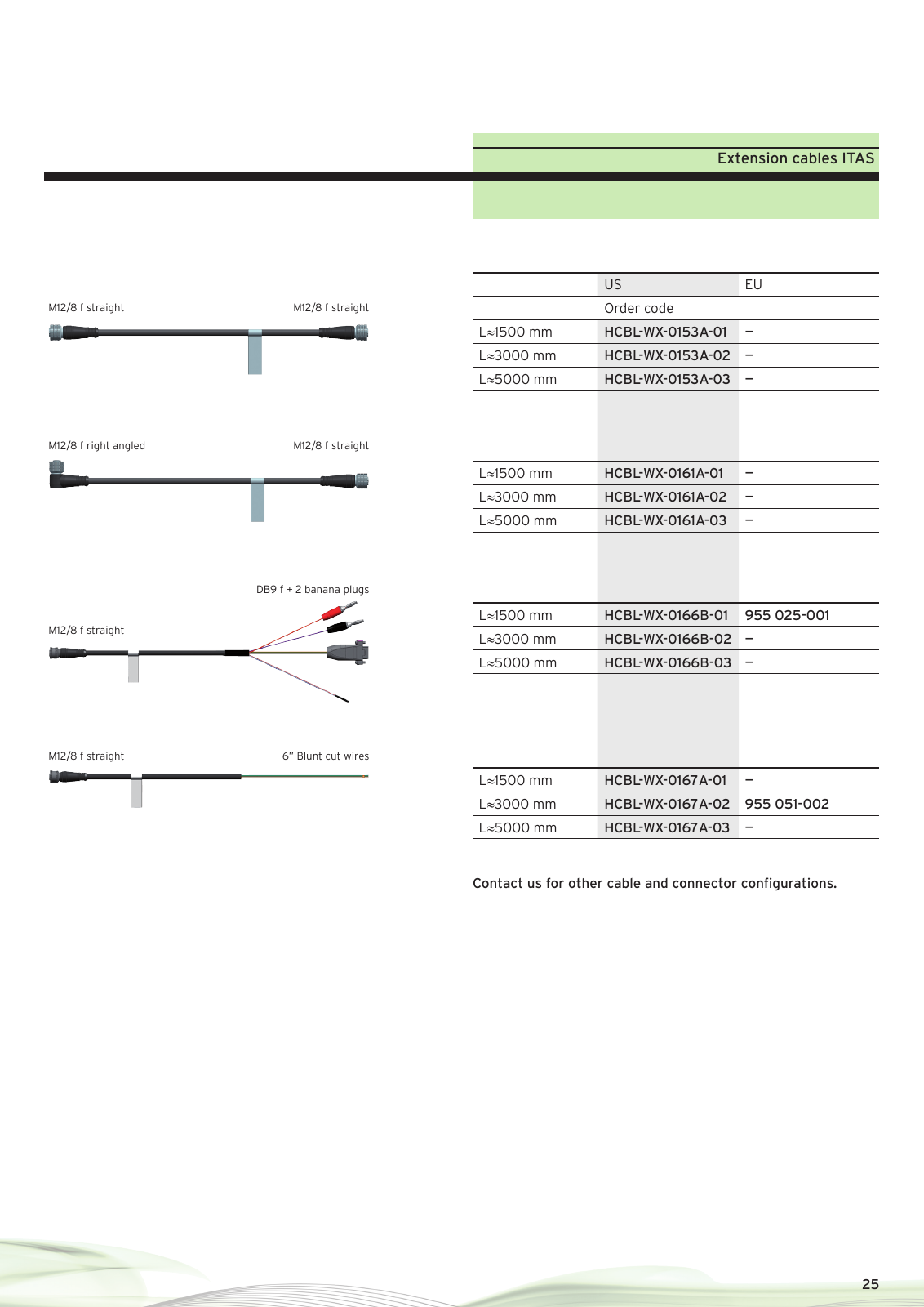 Vorschau Product catalogue M2M & Telematic Antennas Seite 25