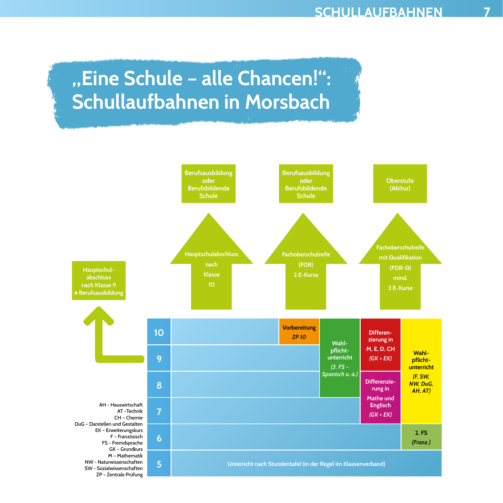 Vorschau Broschüre GM-Morsbach Seite 7
