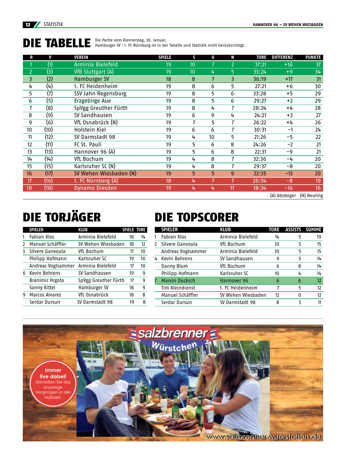 Vorschau 96-DieZeitung-20-2019/20 Seite 12