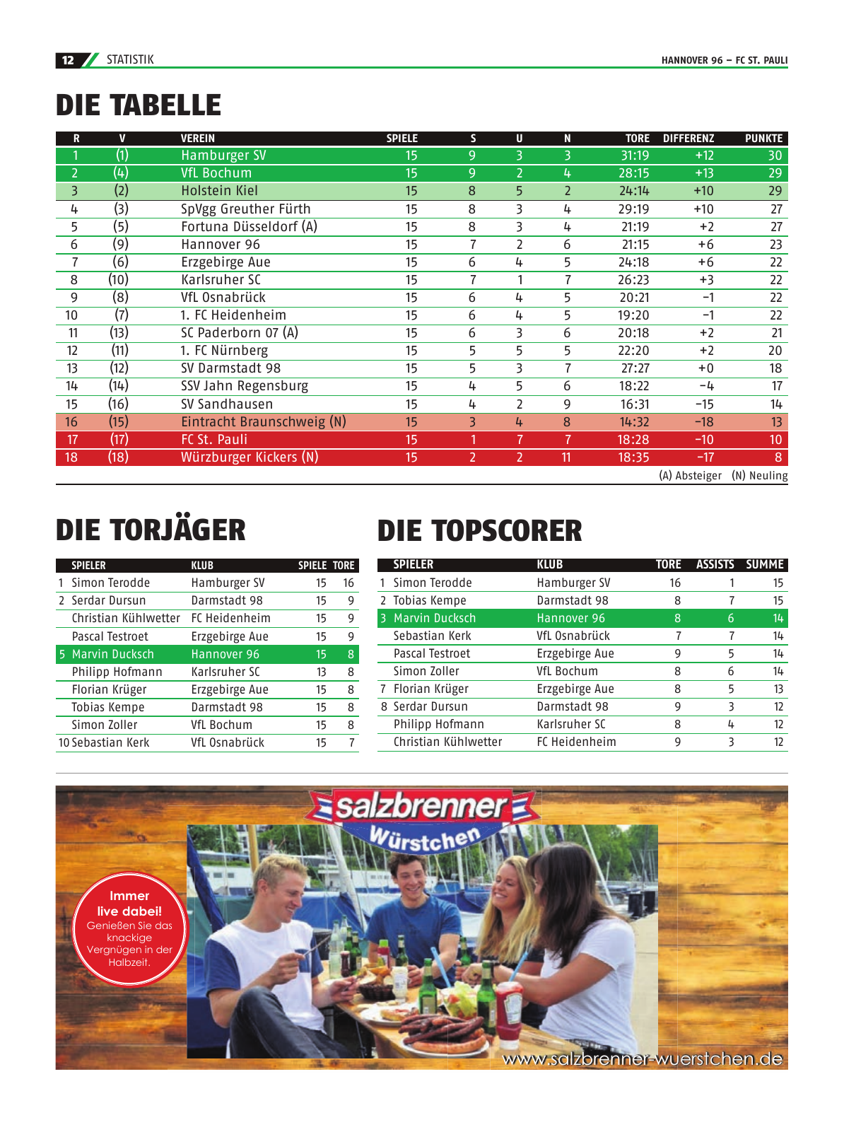 Vorschau 96-Die-Zeitung-16-2021 Seite 12