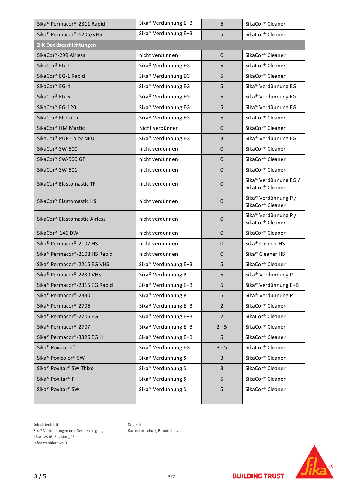 Vorschau Sika_Korrosionsschutz_und_Brandschutz_Band1 Seite 377