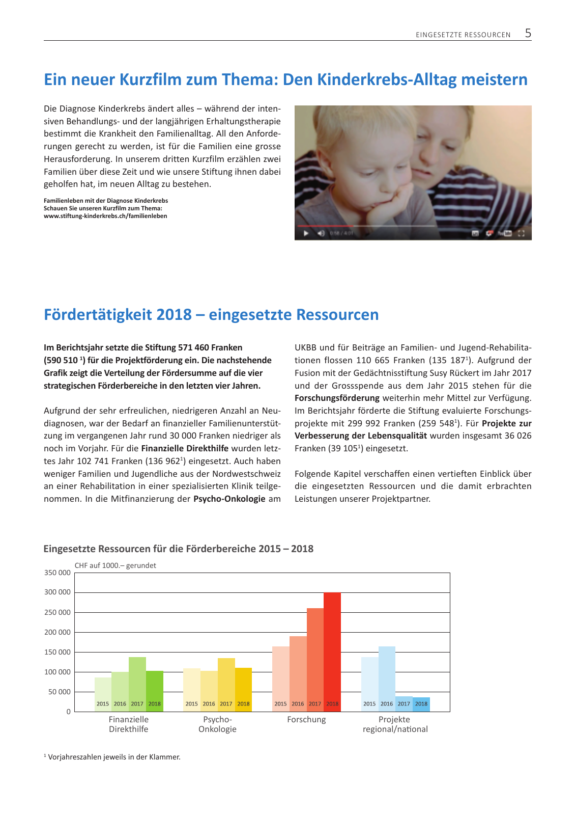 Vorschau Jahresbericht 2018 Seite 5