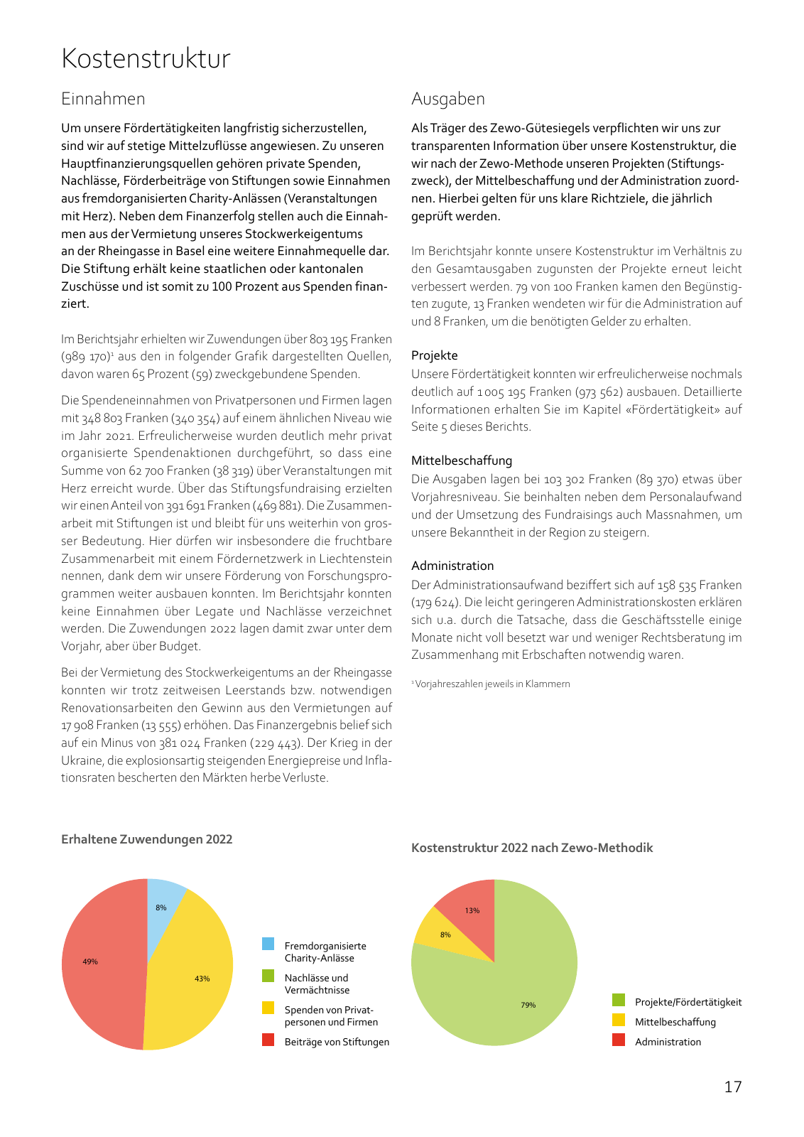 Vorschau Jahresbericht 2022 Seite 17