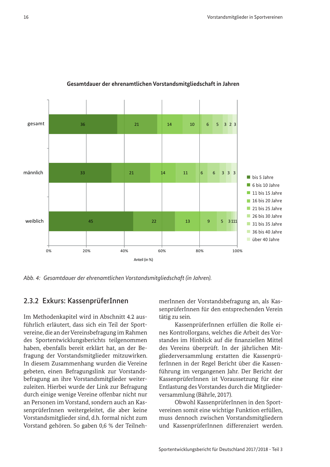 Vorschau SEB-Bericht - Vorstandsmitglieder Seite 18
