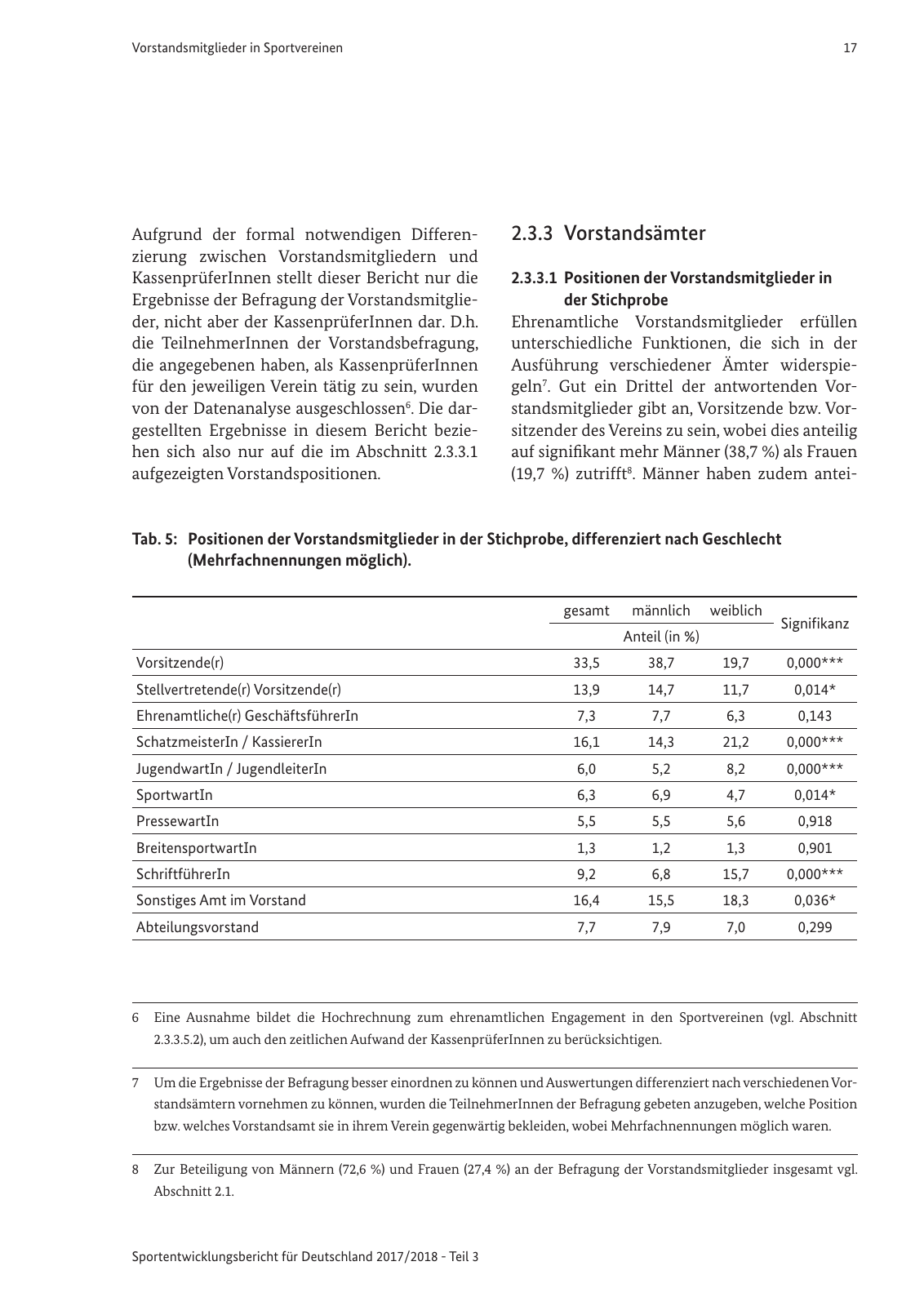 Vorschau SEB-Bericht - Vorstandsmitglieder Seite 19
