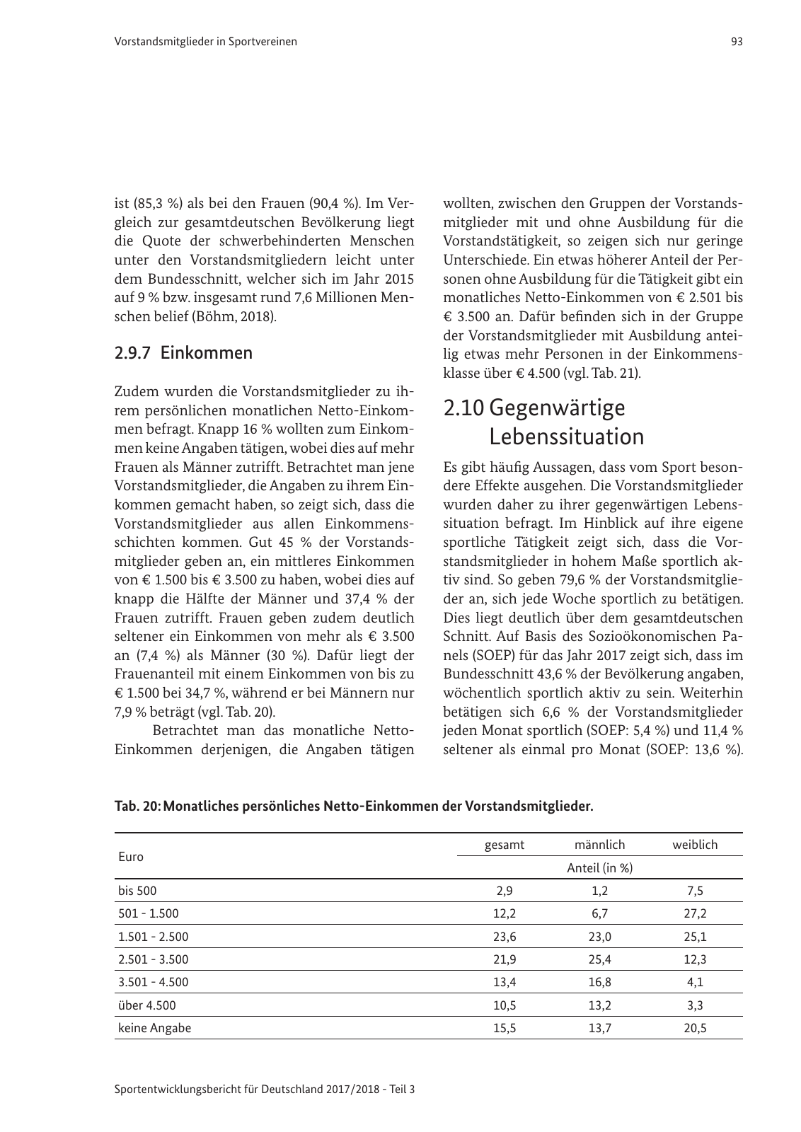 Vorschau SEB-Bericht - Vorstandsmitglieder Seite 95
