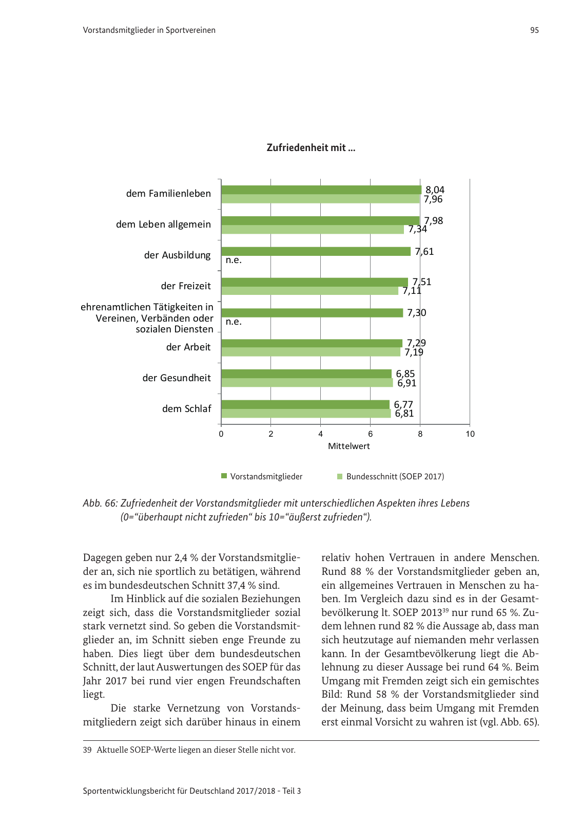Vorschau SEB-Bericht - Vorstandsmitglieder Seite 97