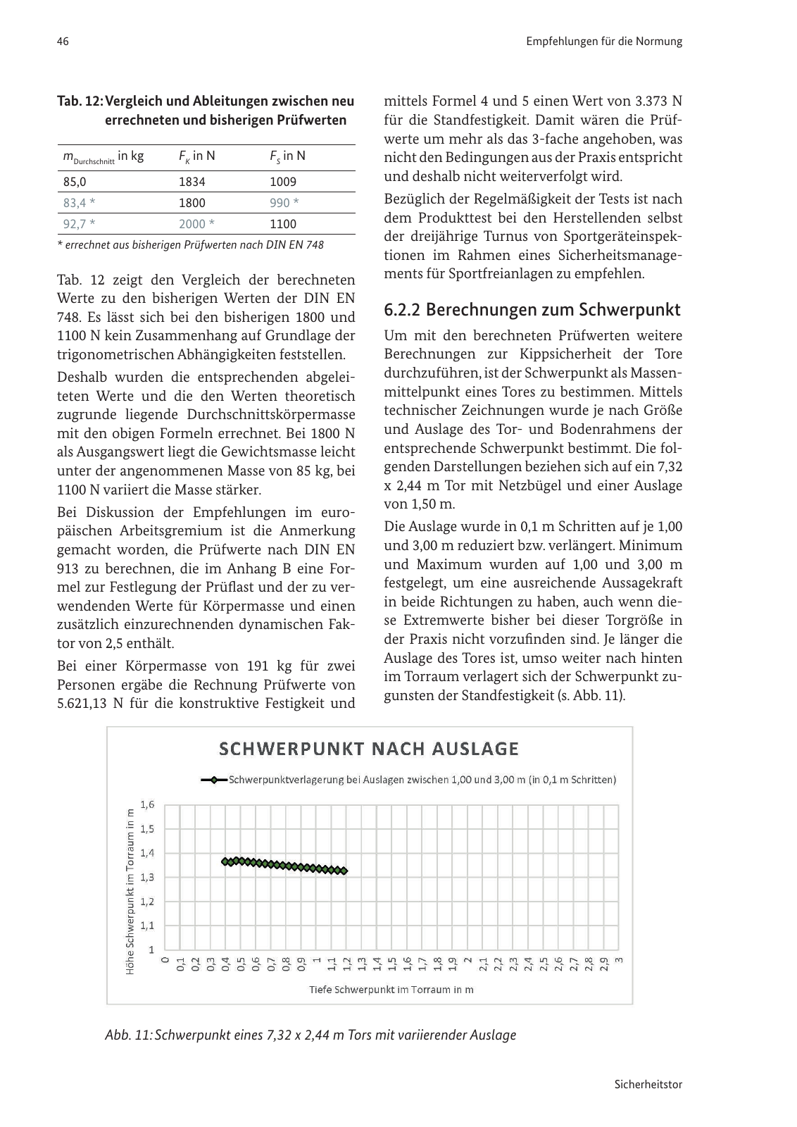 Vorschau Sicherheitstor Seite 48