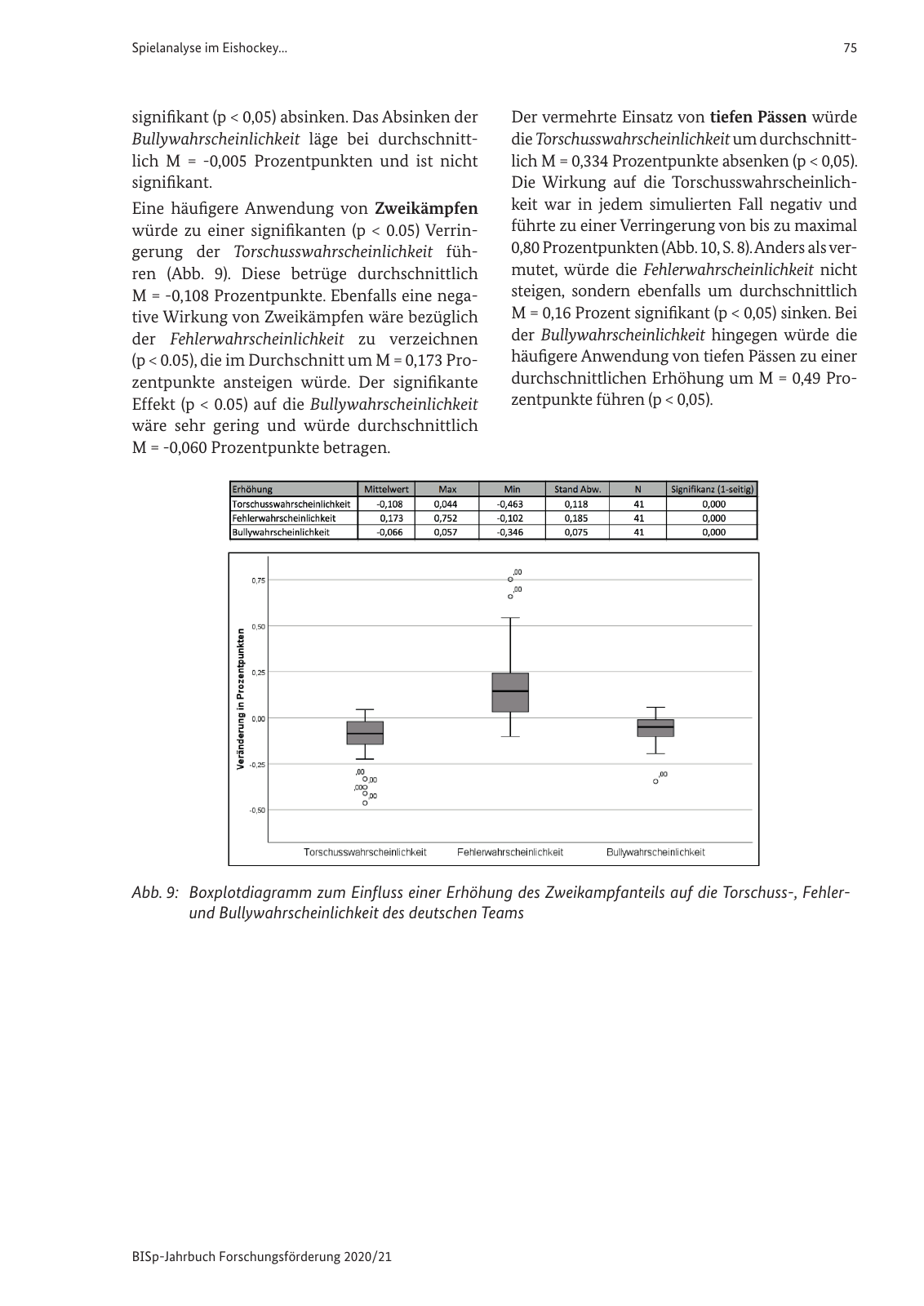 Vorschau BISp-Jahrbuch 2020/21 Seite 77