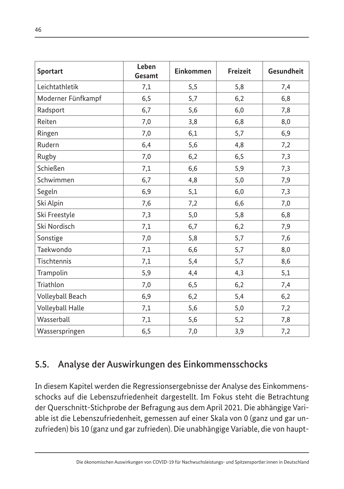 Vorschau Die ökonomischen Auswirkungen von COVID-19 Seite 48