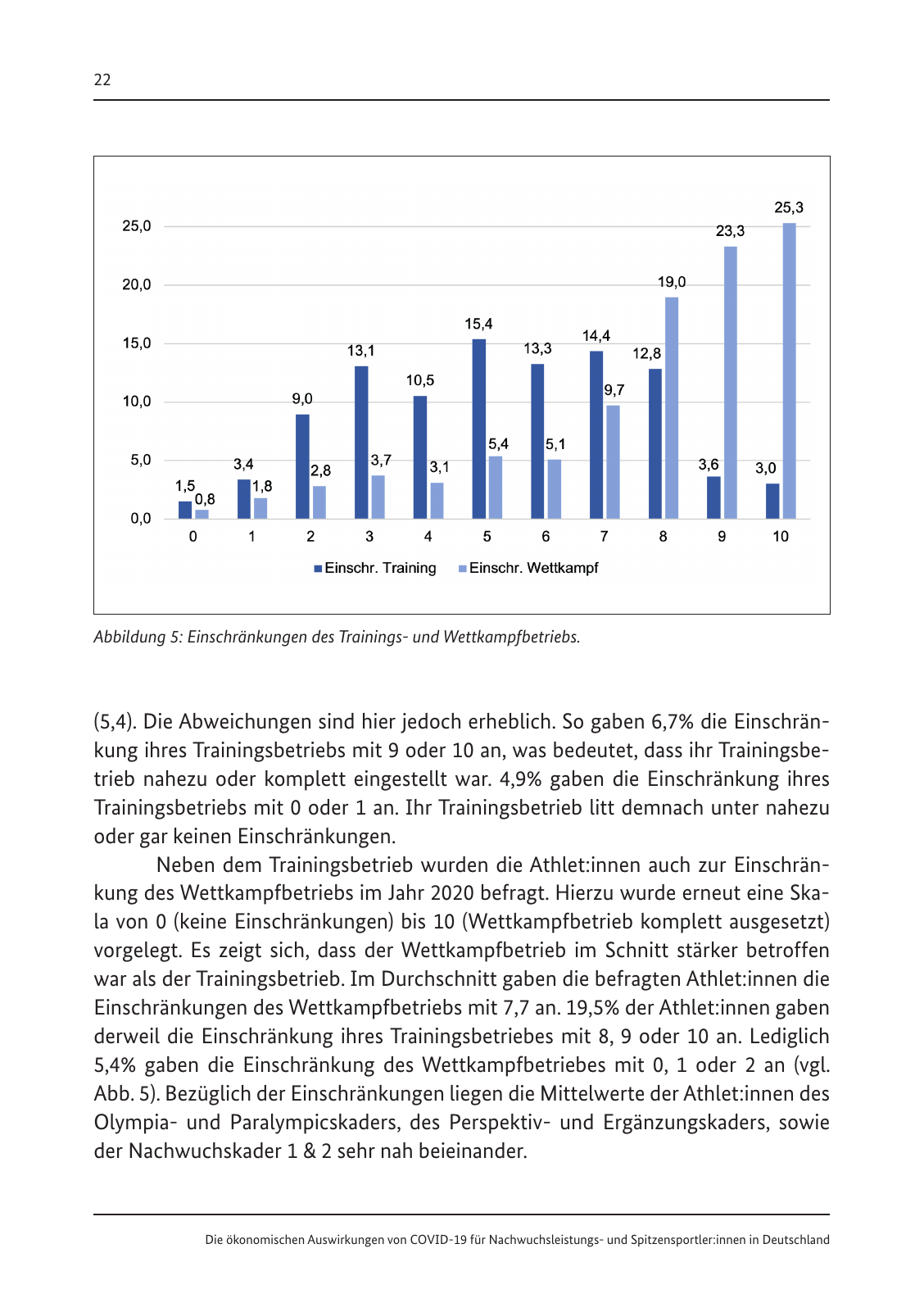 Vorschau Die ökonomischen Auswirkungen von COVID-19 Seite 24