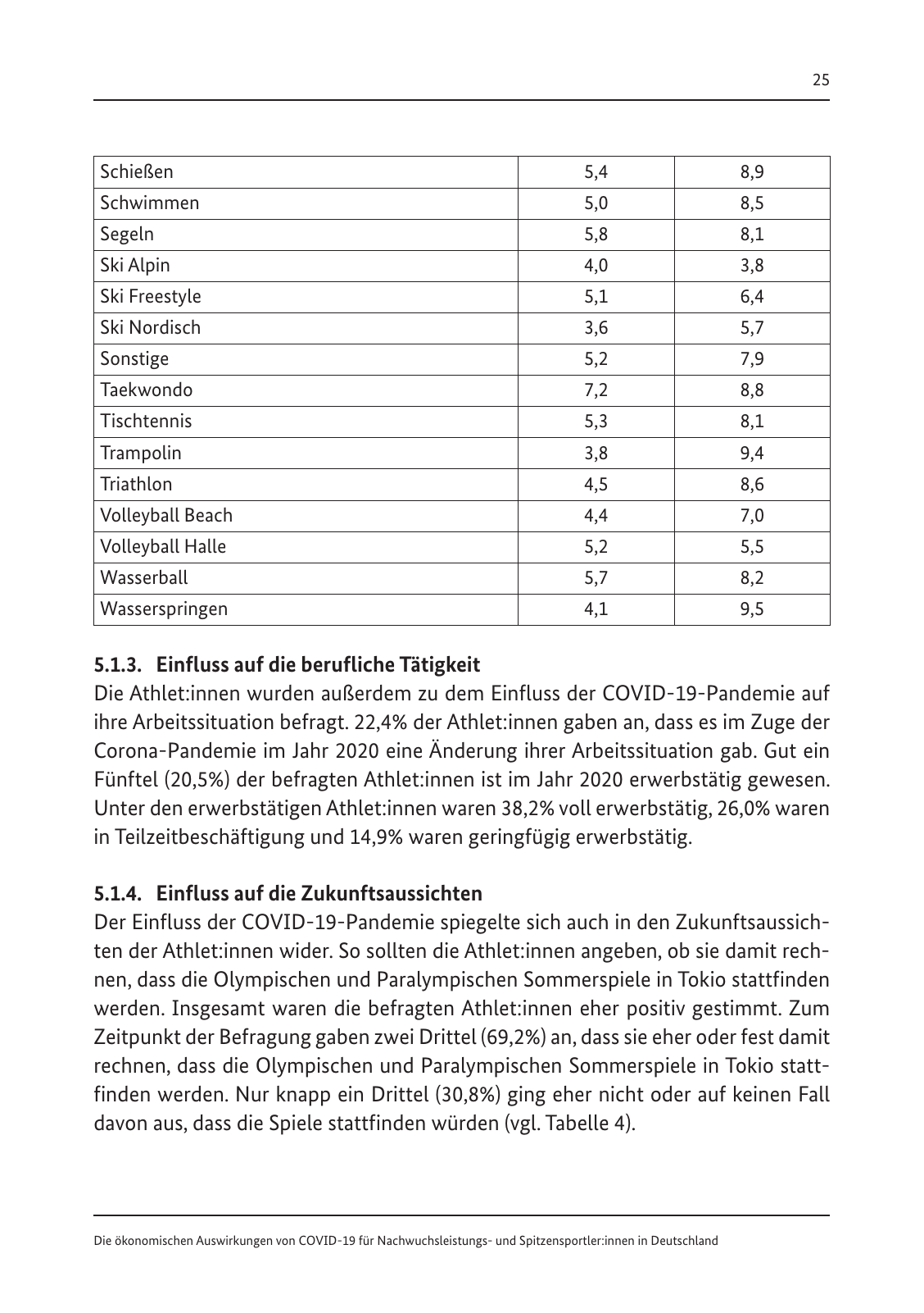 Vorschau Die ökonomischen Auswirkungen von COVID-19 Seite 27