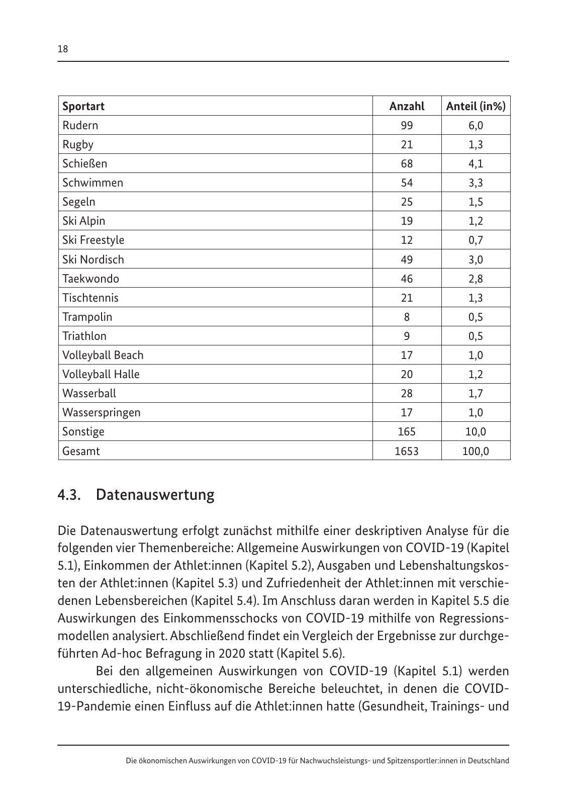 Vorschau Die ökonomischen Auswirkungen von COVID-19 Seite 20