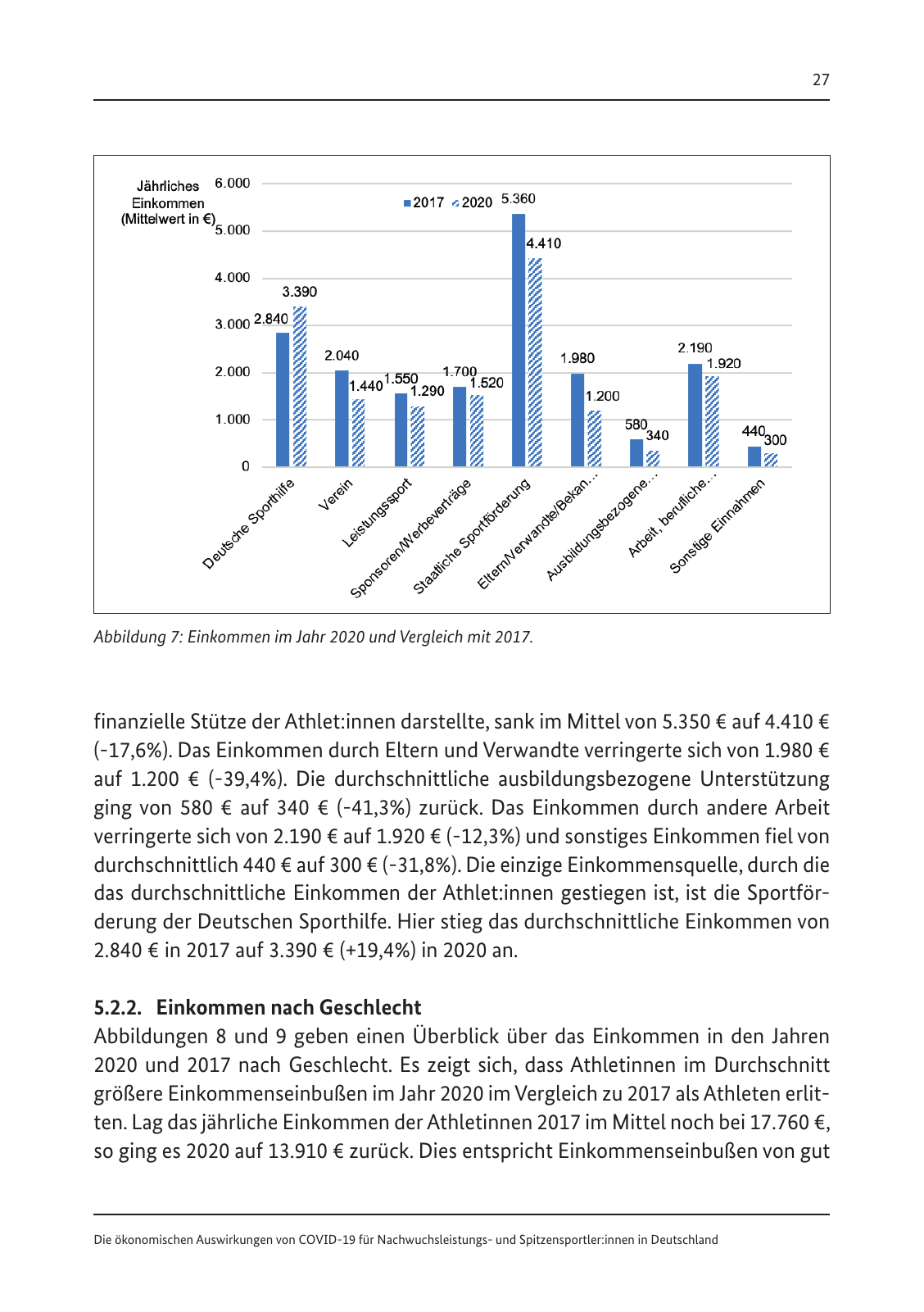 Vorschau Die ökonomischen Auswirkungen von COVID-19 Seite 29