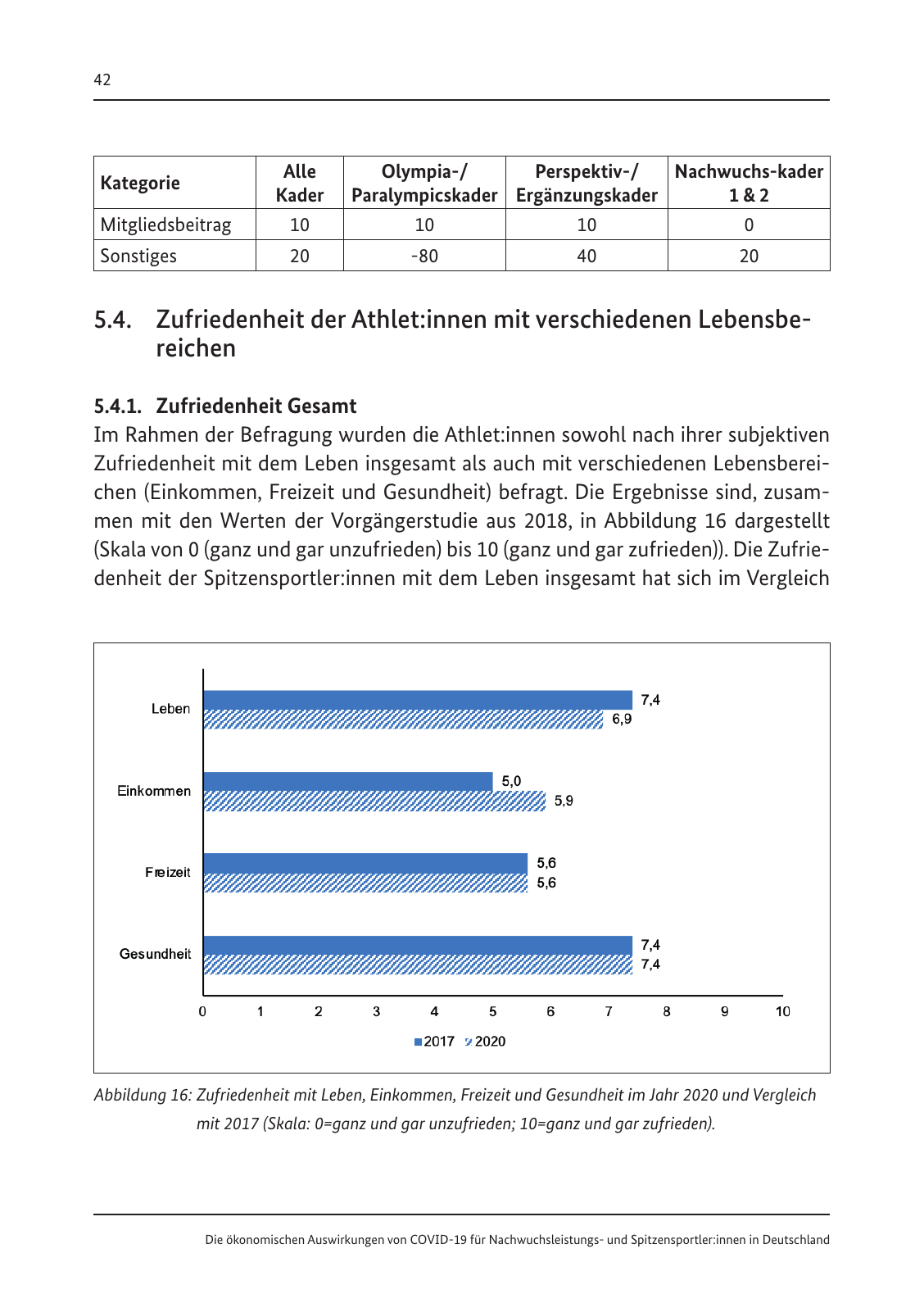 Vorschau Die ökonomischen Auswirkungen von COVID-19 Seite 44