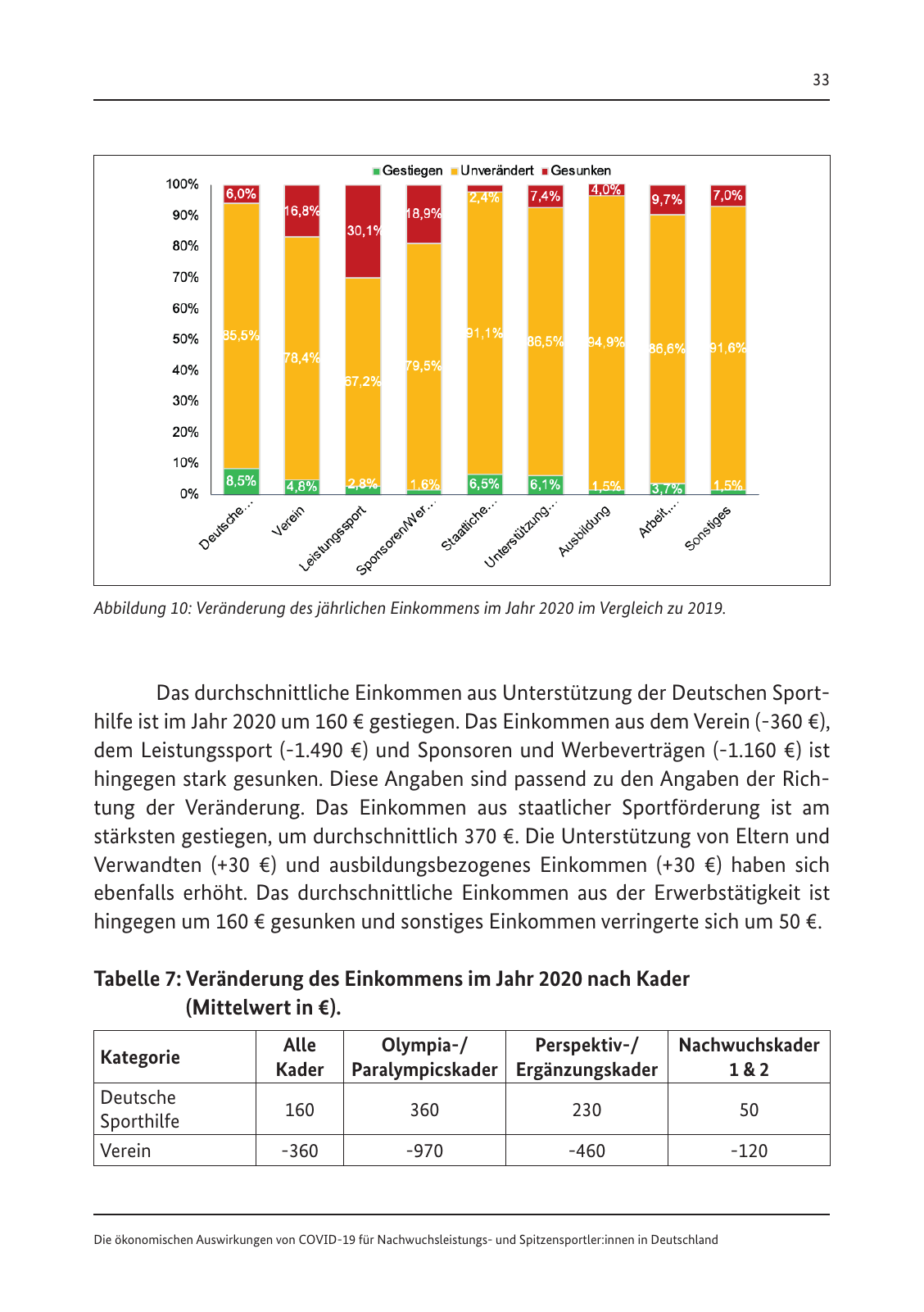 Vorschau Die ökonomischen Auswirkungen von COVID-19 Seite 35