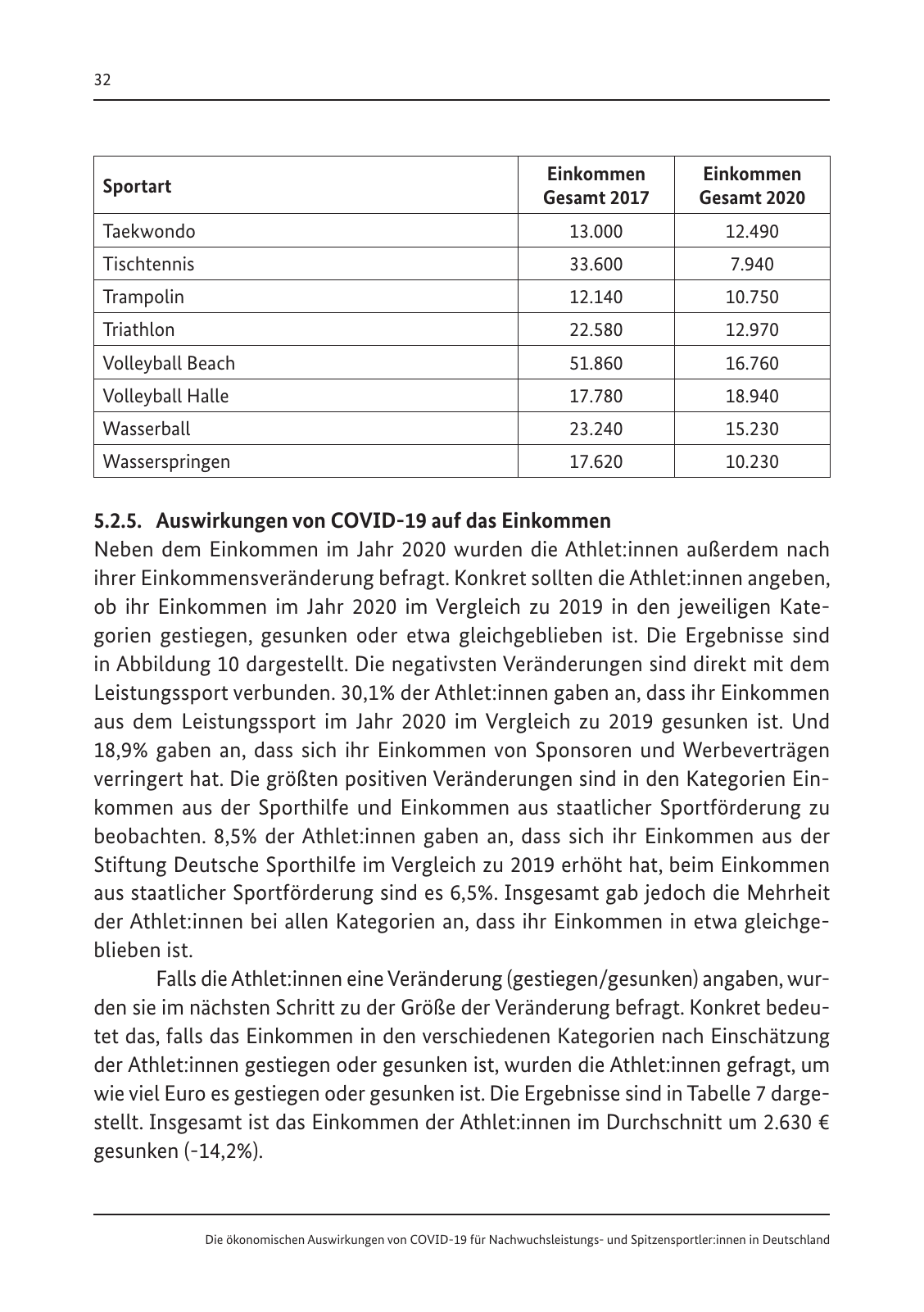 Vorschau Die ökonomischen Auswirkungen von COVID-19 Seite 34