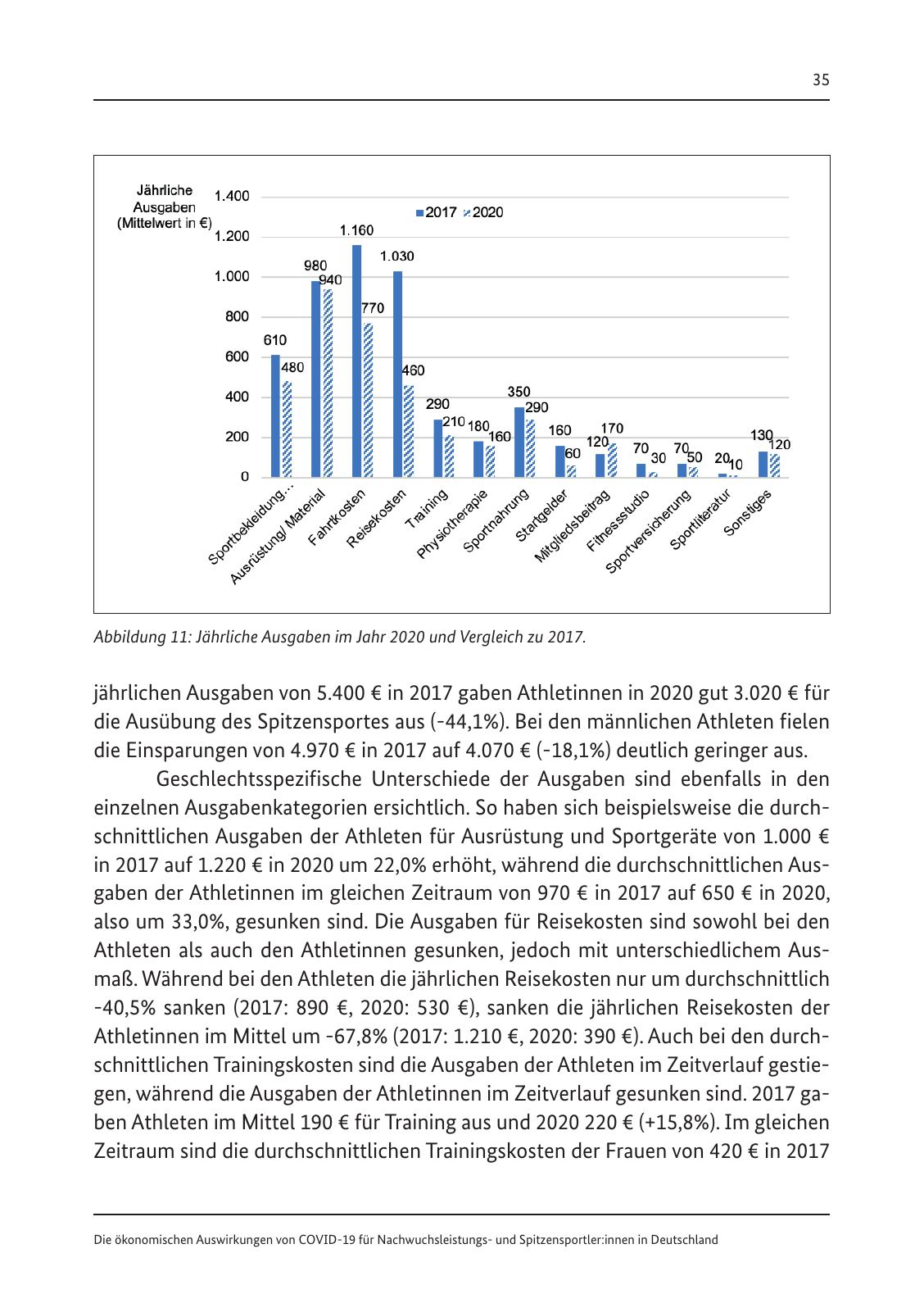 Vorschau Die ökonomischen Auswirkungen von COVID-19 Seite 37