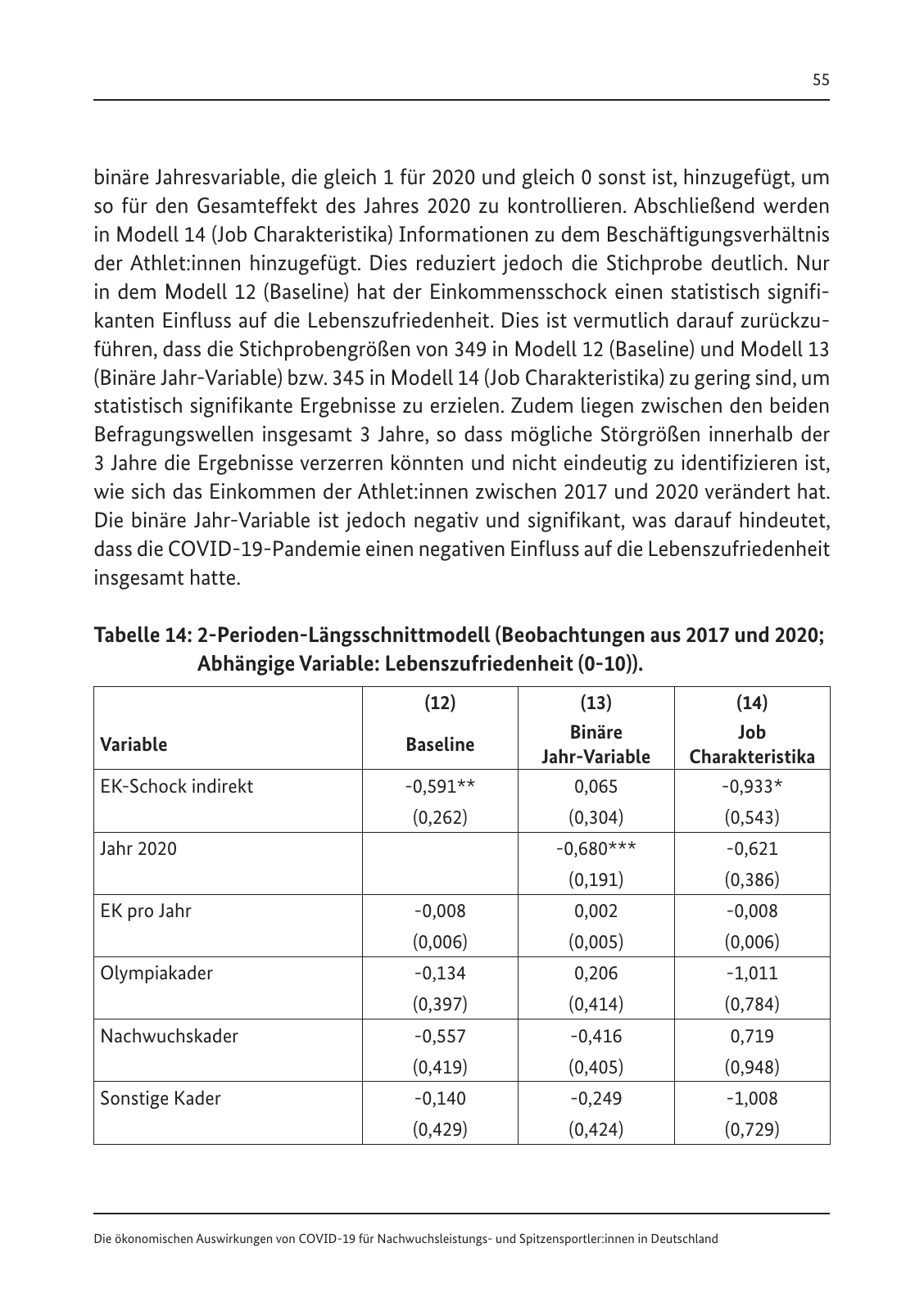 Vorschau Die ökonomischen Auswirkungen von COVID-19 Seite 57