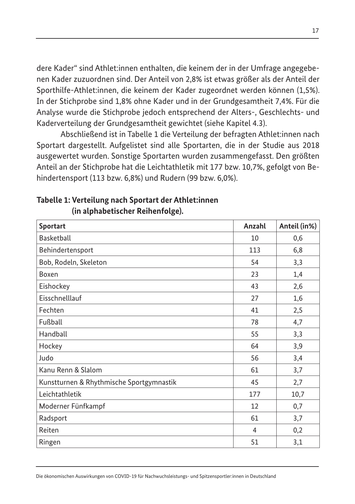 Vorschau Die ökonomischen Auswirkungen von COVID-19 Seite 19