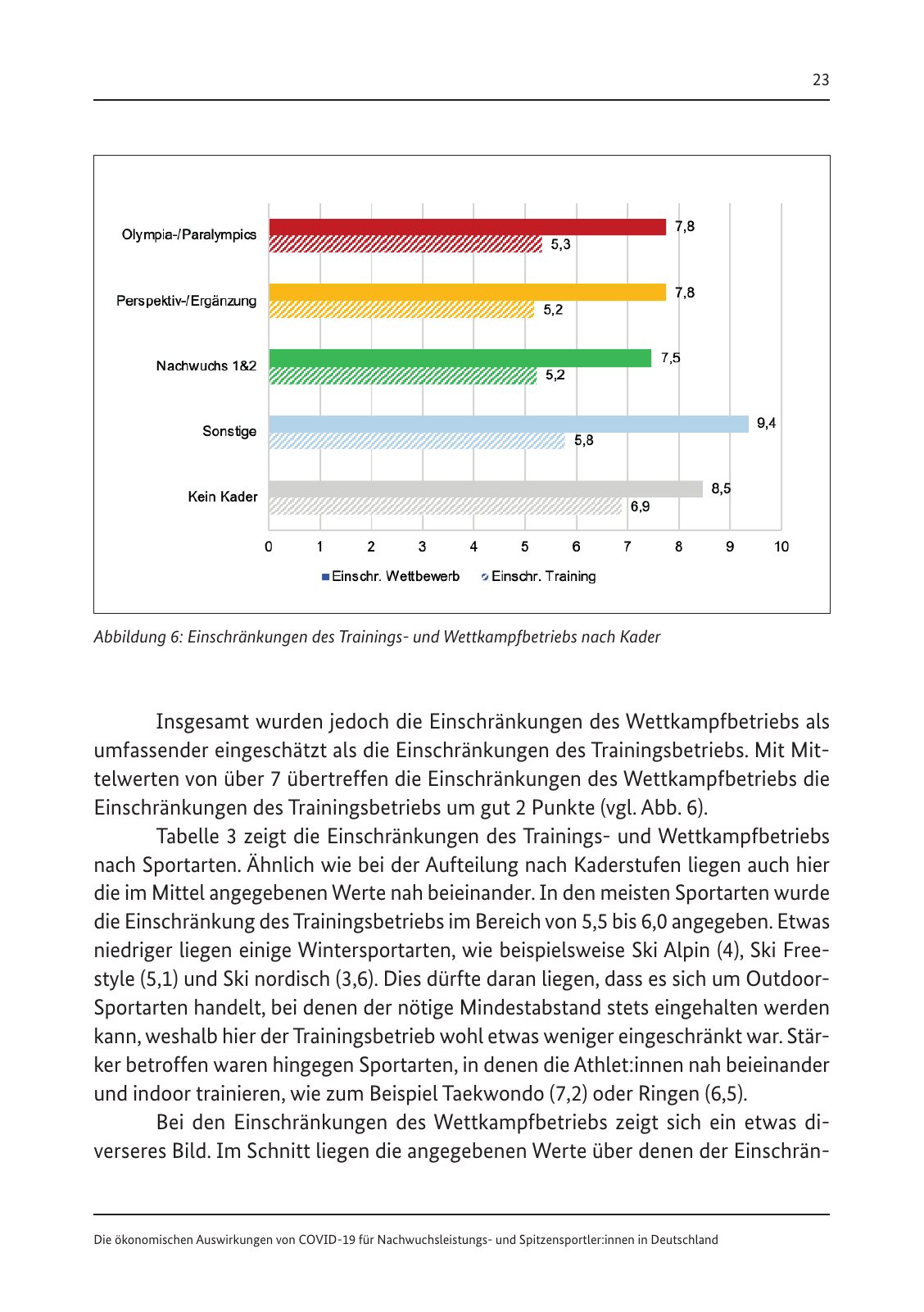 Vorschau Die ökonomischen Auswirkungen von COVID-19 Seite 25