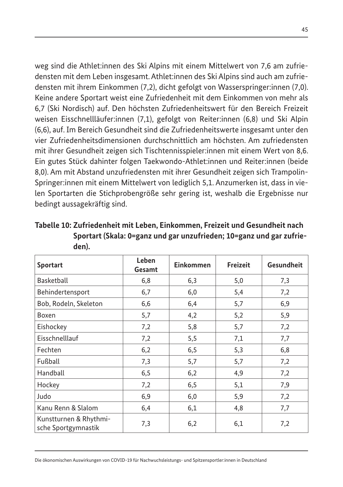 Vorschau Die ökonomischen Auswirkungen von COVID-19 Seite 47