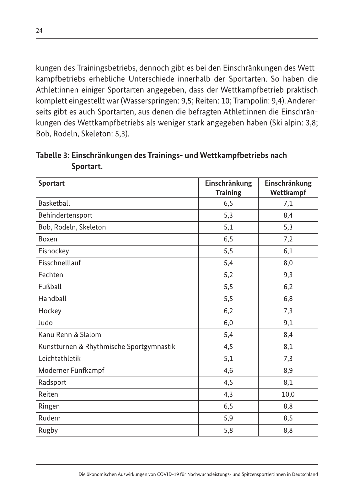 Vorschau Die ökonomischen Auswirkungen von COVID-19 Seite 26