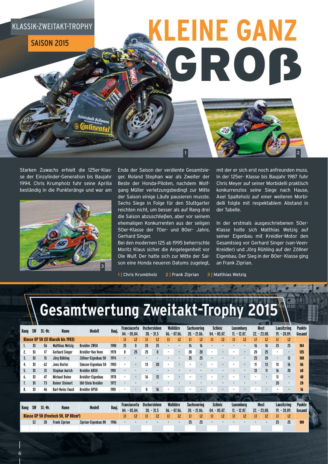 Vorschau Jahresrückblick Saison 2015 Seite 6