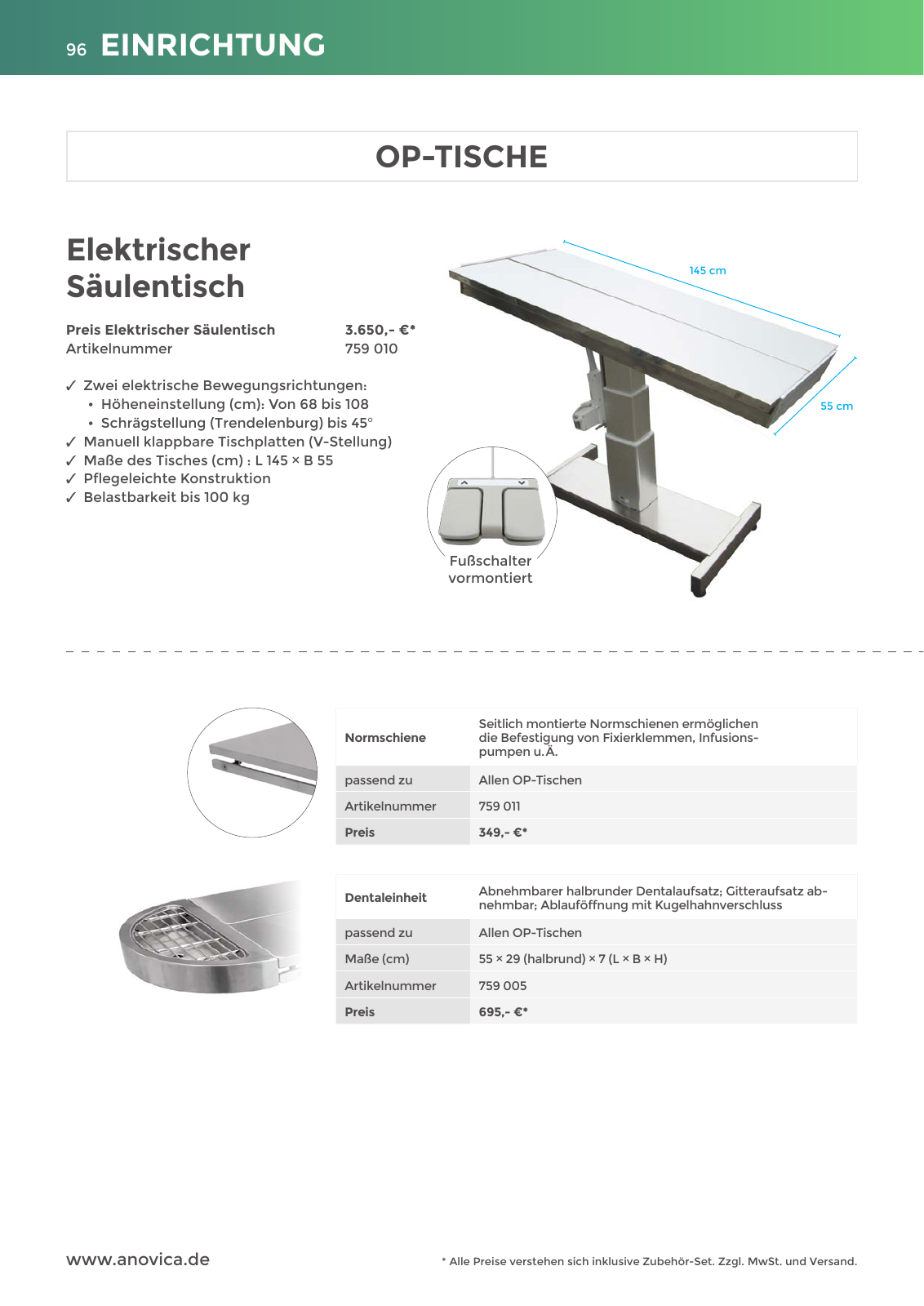 Vorschau Anovica Q4 2023 Seite 96