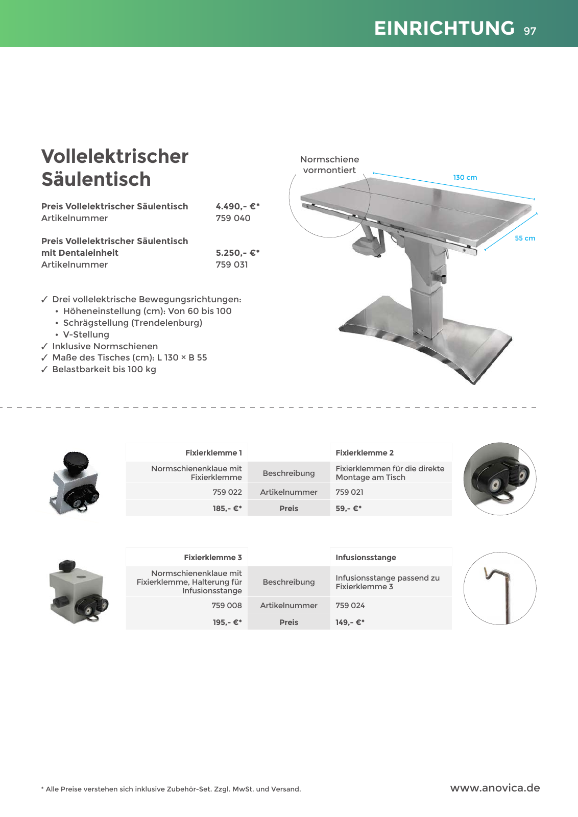 Vorschau Anovica Q4 2023 Seite 97