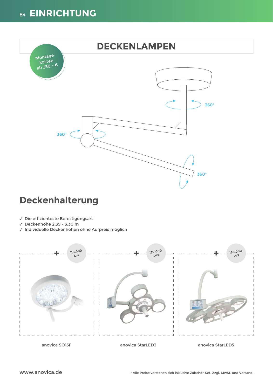 Vorschau Anovica Q4 2023 Seite 84