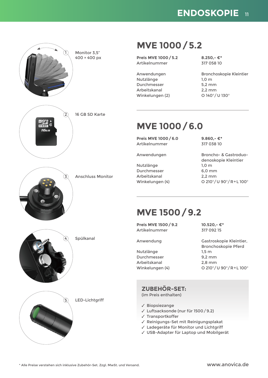 Vorschau Anovica Q4 2023 Seite 11