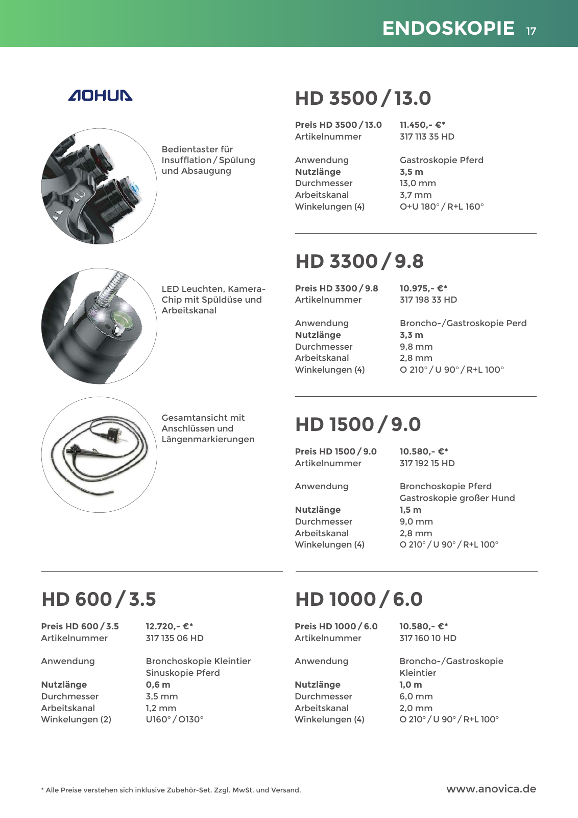 Vorschau Anovica Q4 2023 Seite 17