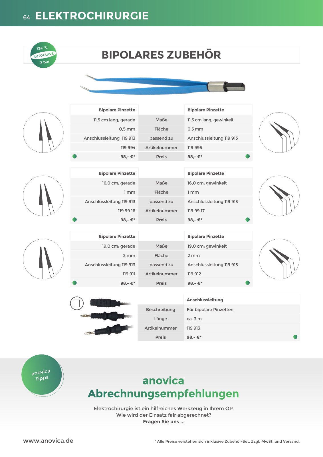 Vorschau Anovica Q4 2023 Seite 64